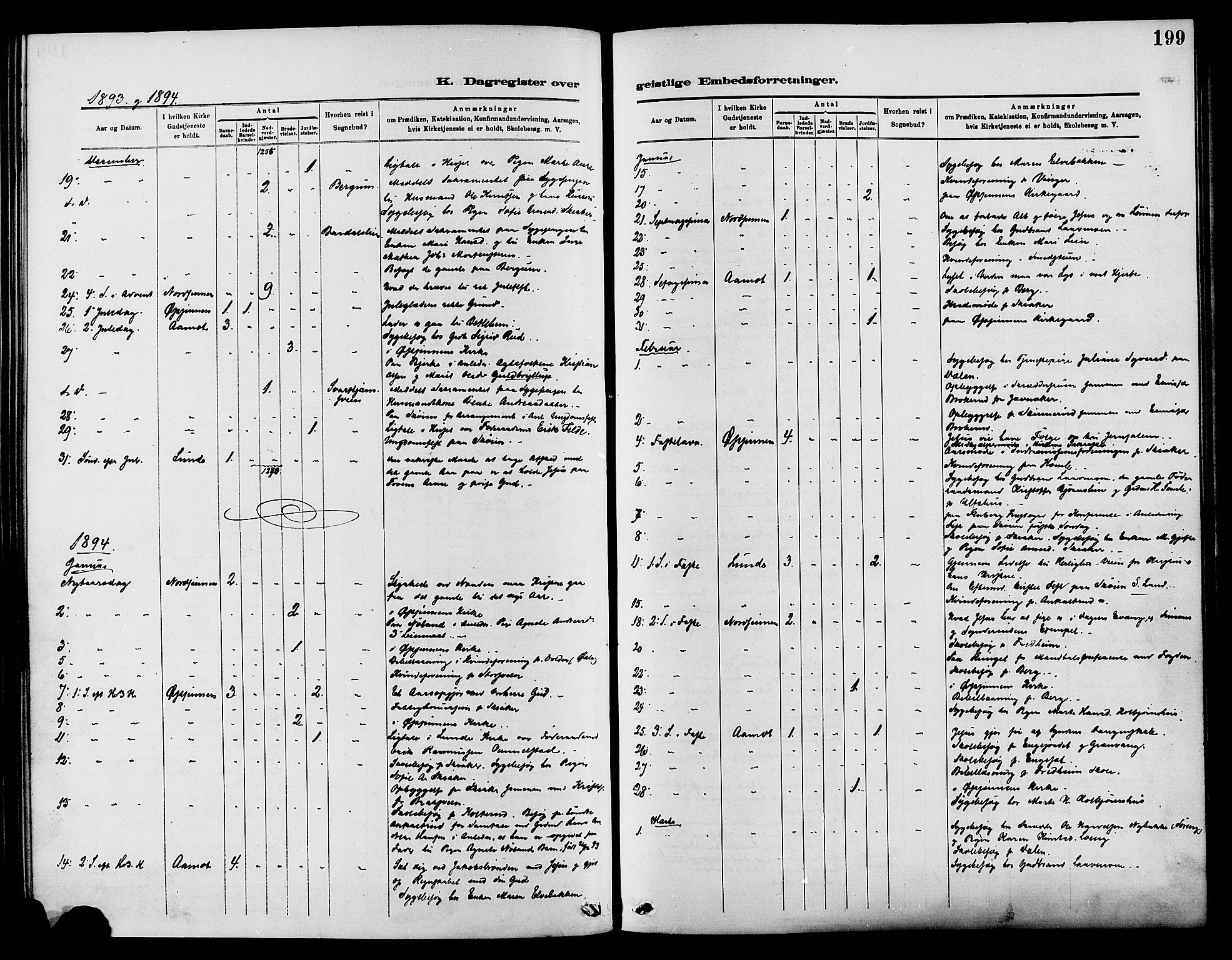 Nordre Land prestekontor, AV/SAH-PREST-124/H/Ha/Haa/L0003: Parish register (official) no. 3, 1882-1896, p. 199