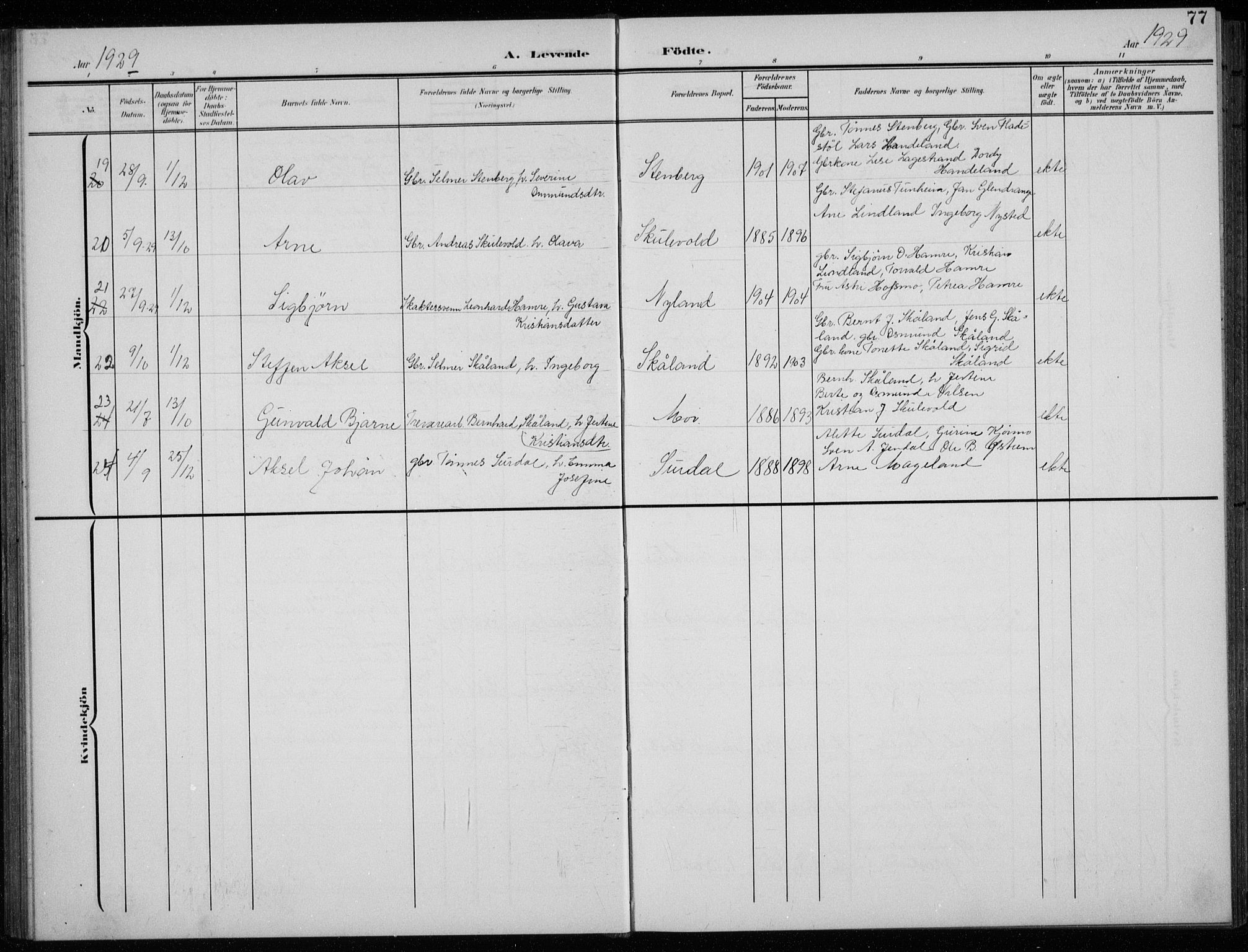 Lund sokneprestkontor, AV/SAST-A-101809/S07/L0008: Parish register (copy) no. B 8, 1902-1936, p. 77