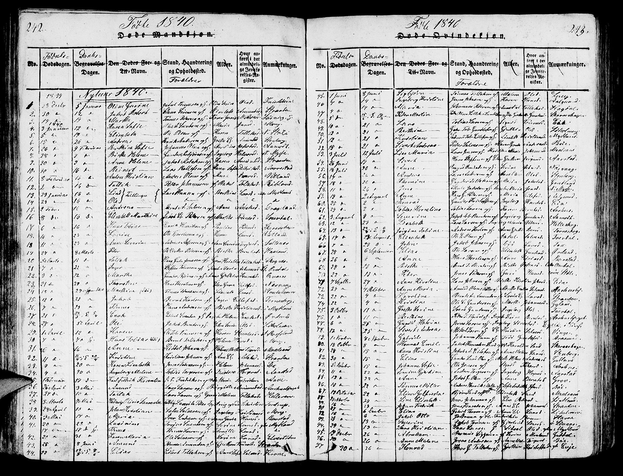 Sokndal sokneprestkontor, SAST/A-101808: Parish register (copy) no. B 1, 1815-1848, p. 242-243