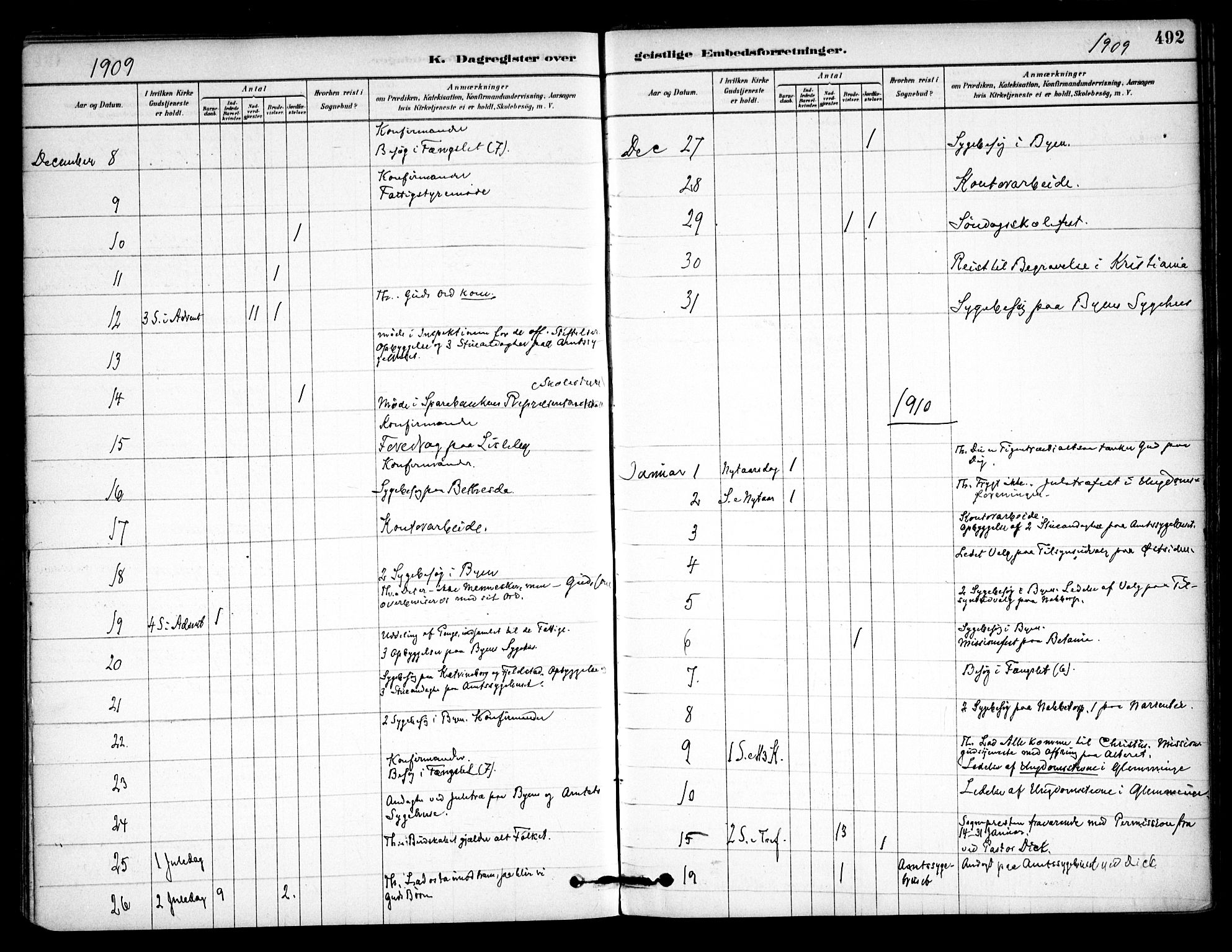 Østre Fredrikstad prestekontor Kirkebøker, AV/SAO-A-10907/F/Fa/L0001: Parish register (official) no. 1, 1878-1982, p. 492