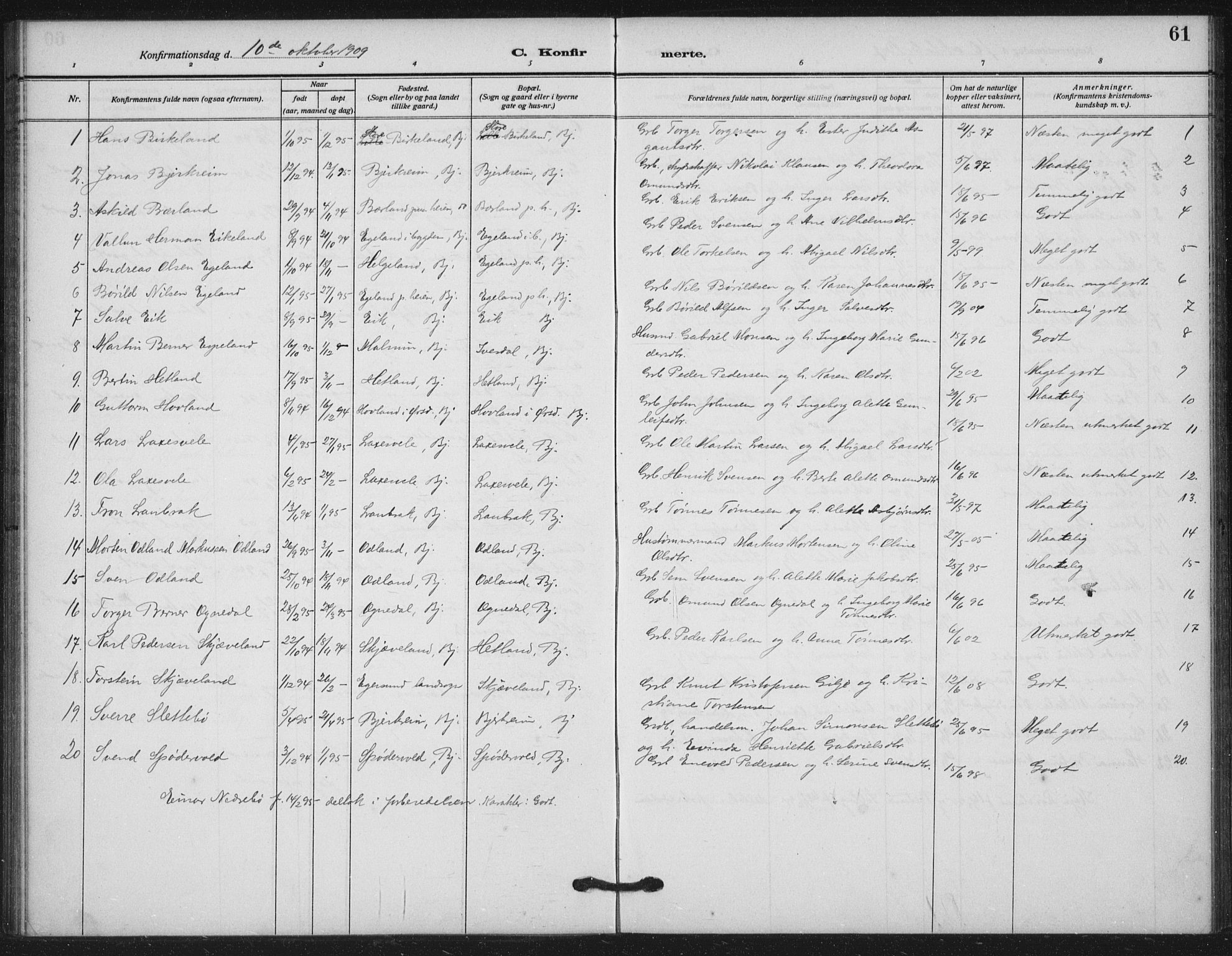 Helleland sokneprestkontor, SAST/A-101810: Parish register (official) no. A 11, 1909-1922, p. 61