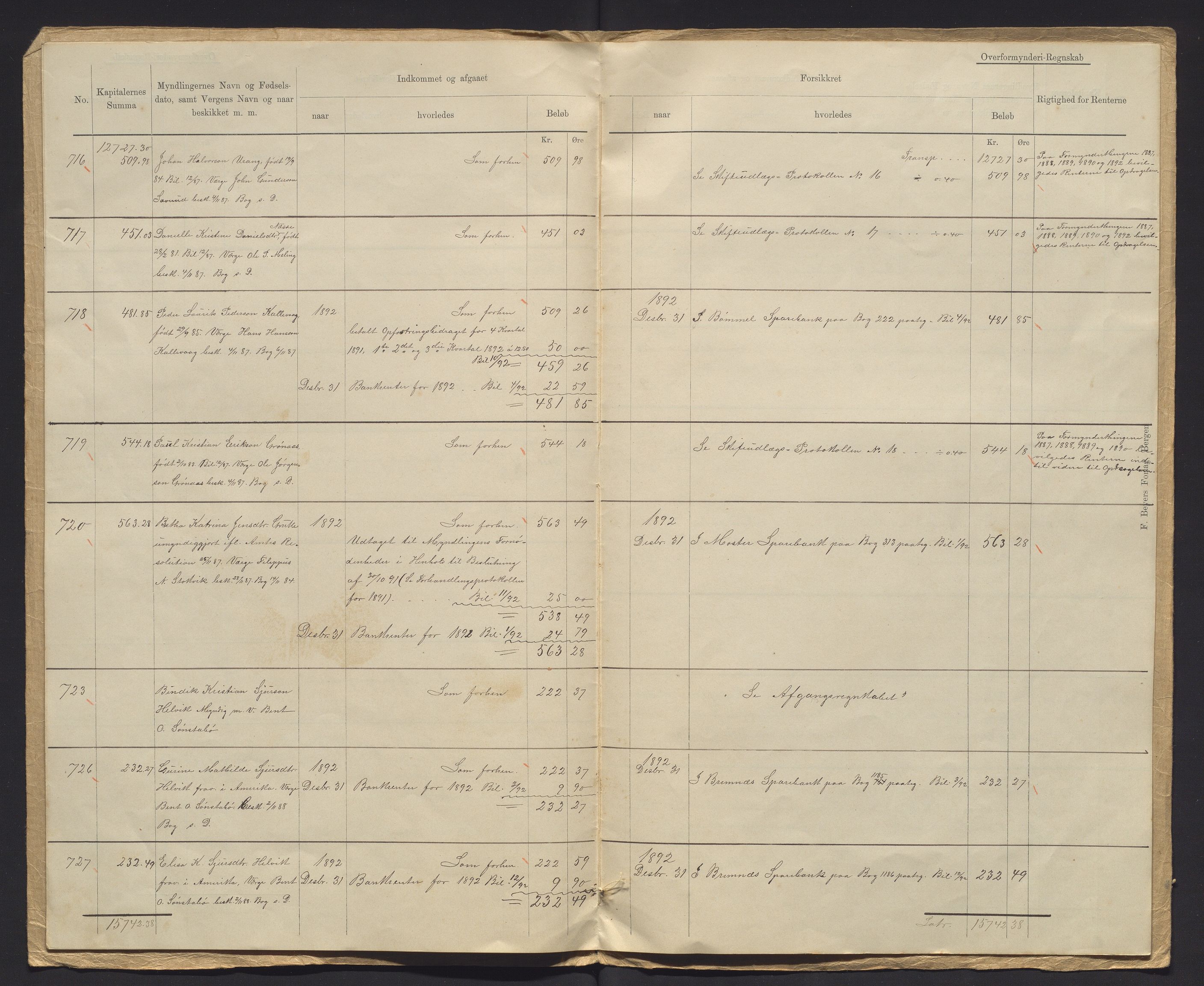 Finnaas kommune. Overformynderiet, IKAH/1218a-812/R/Ra/Raa/L0006/0001: Årlege rekneskap m/vedlegg / Årlege rekneskap m/vedlegg, 1892