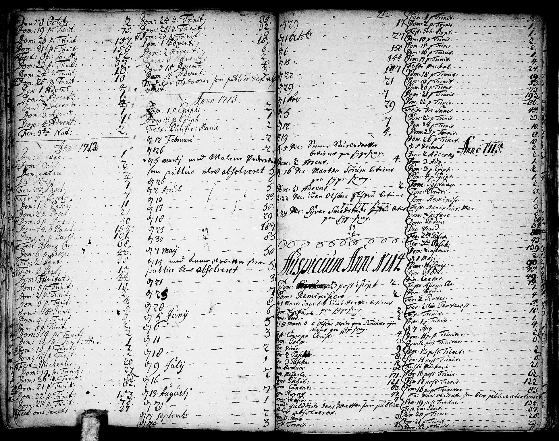 Gjerdrum prestekontor Kirkebøker, SAO/A-10412b/F/Fa/L0001: Parish register (official) no. I 1, 1689-1736, p. 97