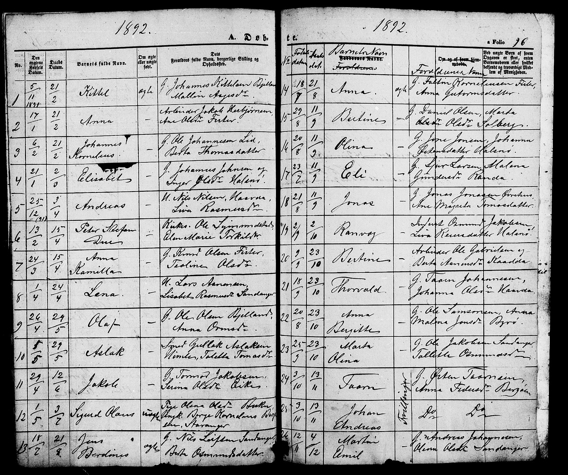 Hjelmeland sokneprestkontor, SAST/A-101843/01/V/L0005: Parish register (copy) no. B 5, 1853-1892, p. 96