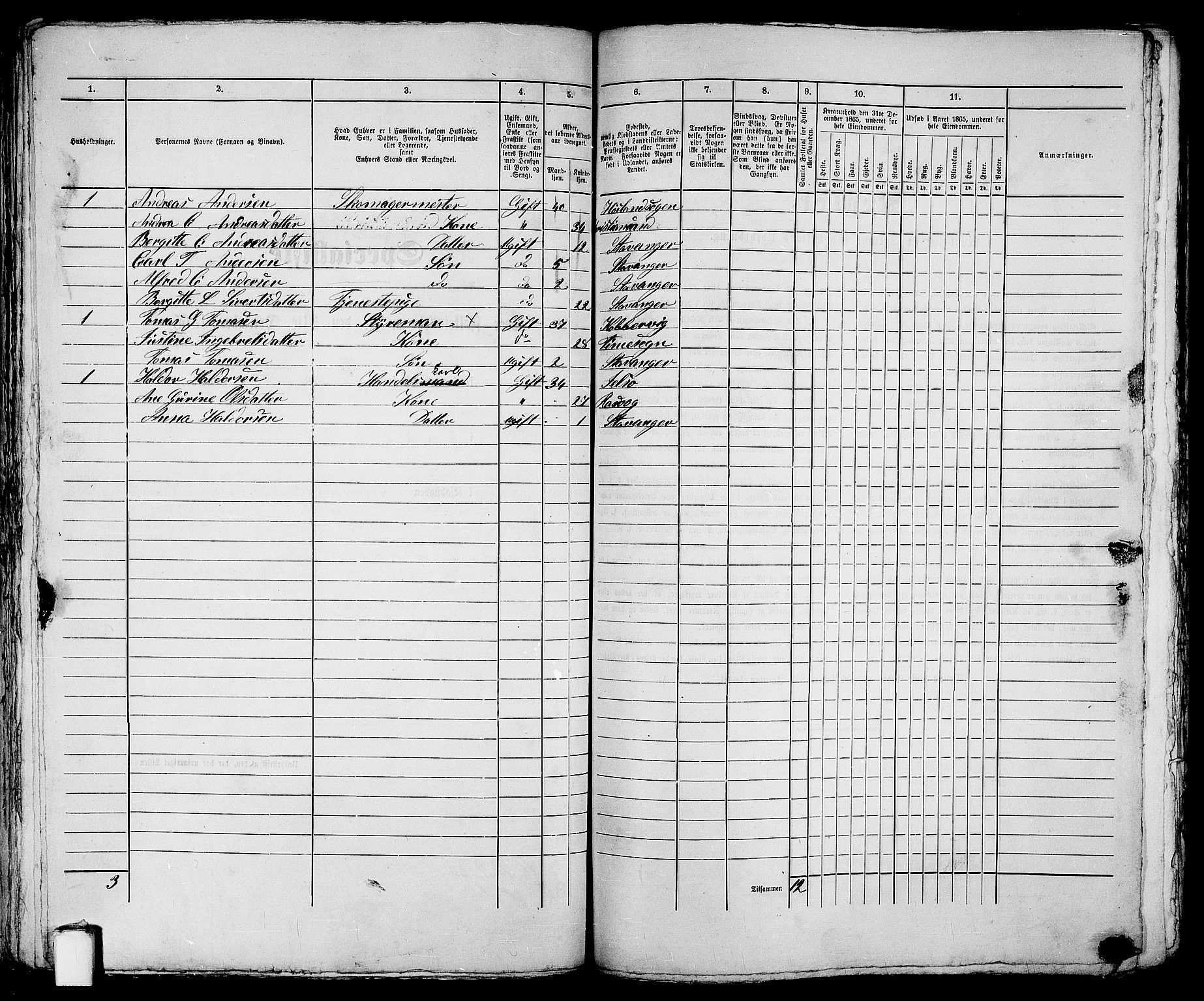 RA, 1865 census for Stavanger, 1865, p. 688