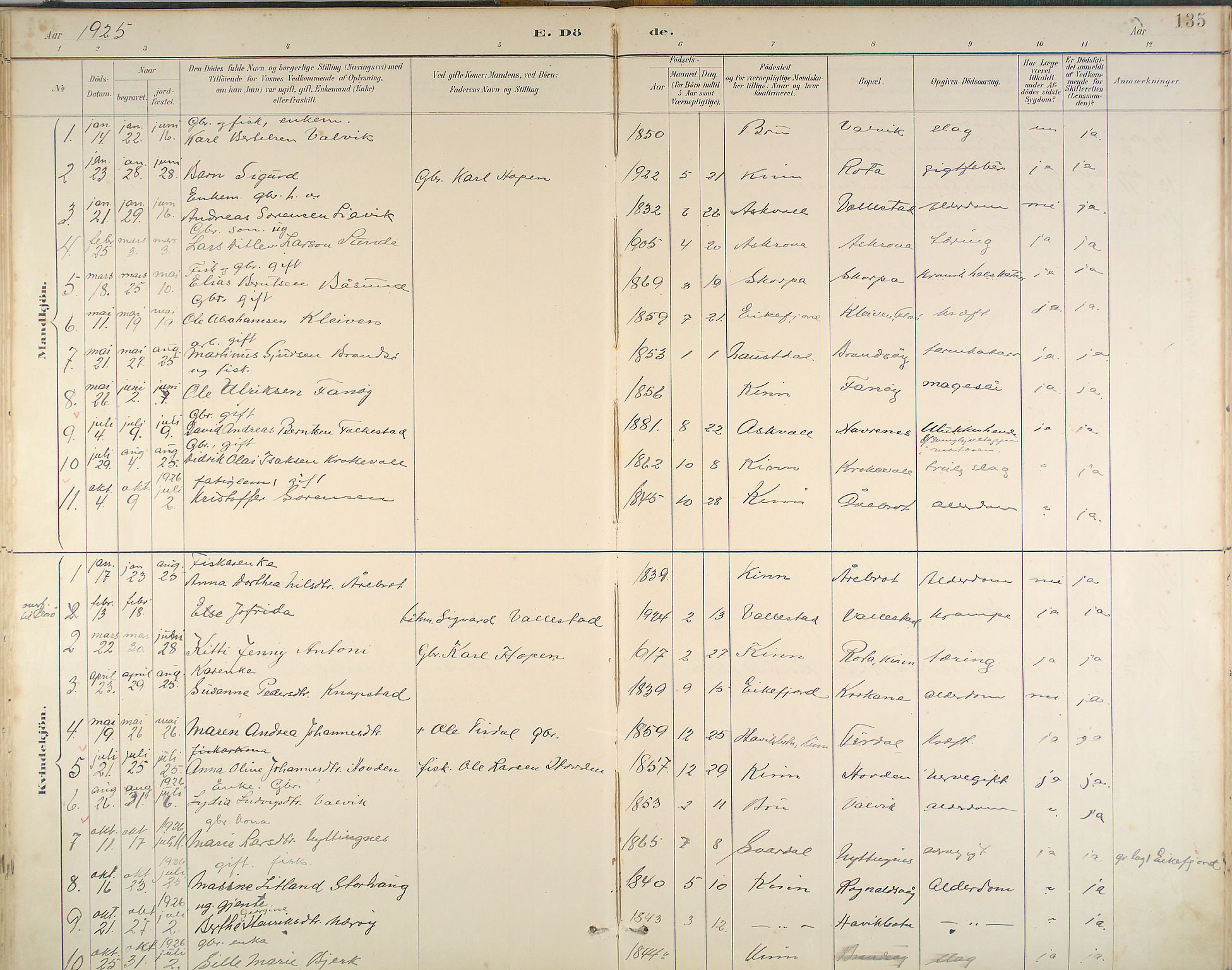 Kinn sokneprestembete, SAB/A-80801/H/Haa/Haab/L0011: Parish register (official) no. B 11, 1886-1936, p. 135