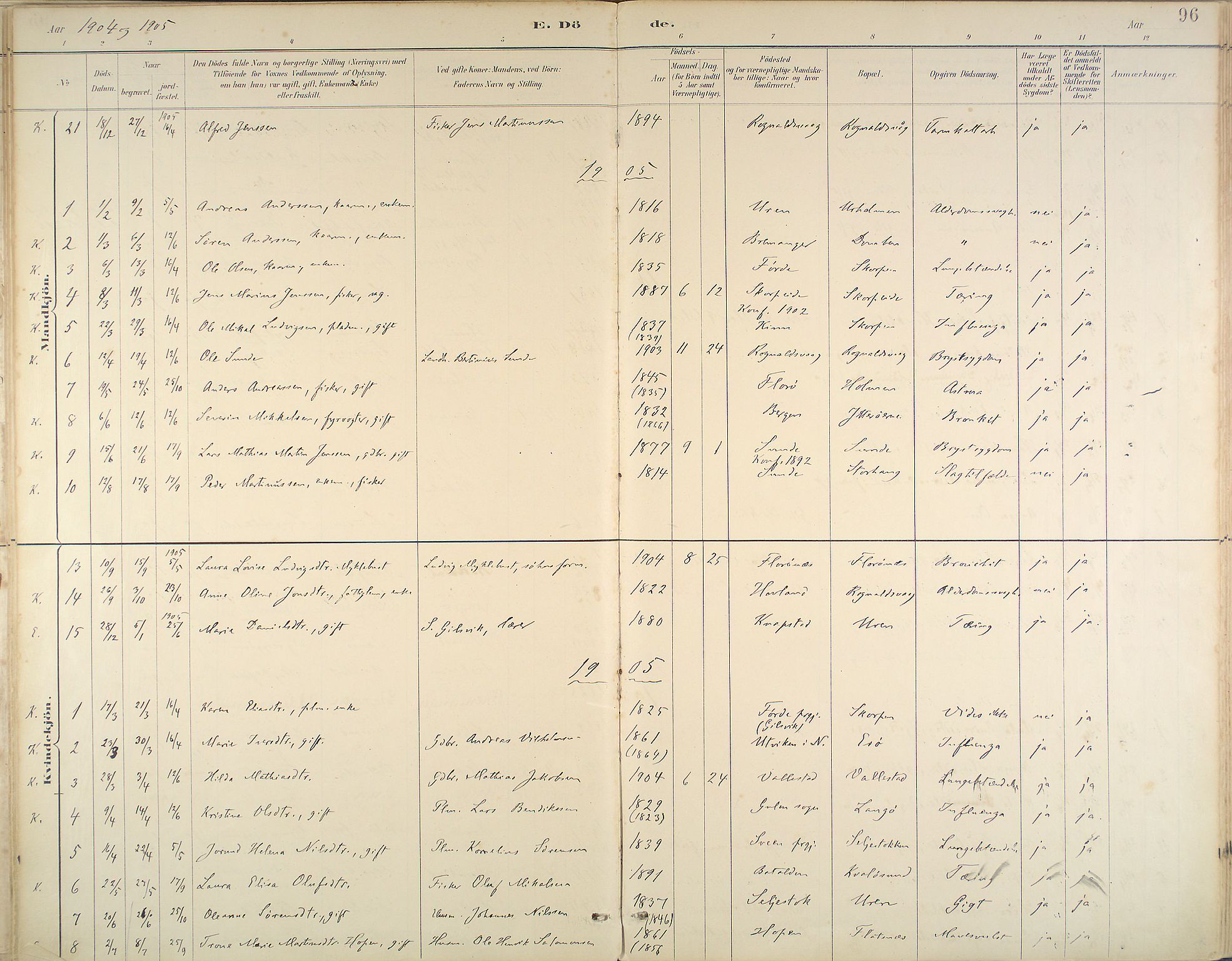 Kinn sokneprestembete, SAB/A-80801/H/Haa/Haab/L0011: Parish register (official) no. B 11, 1886-1936, p. 96