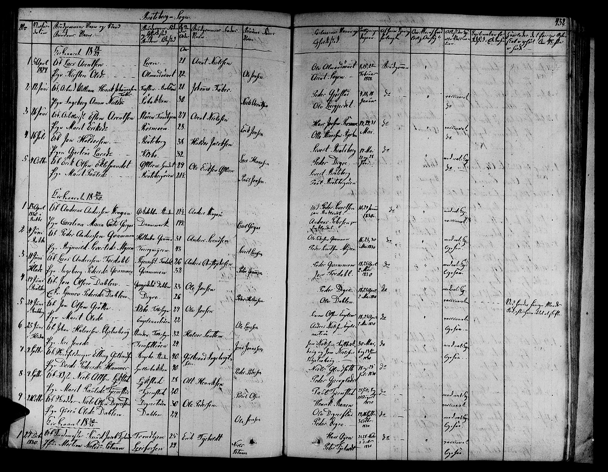 Ministerialprotokoller, klokkerbøker og fødselsregistre - Sør-Trøndelag, SAT/A-1456/606/L0289: Parish register (official) no. 606A04 /4, 1826-1840, p. 452