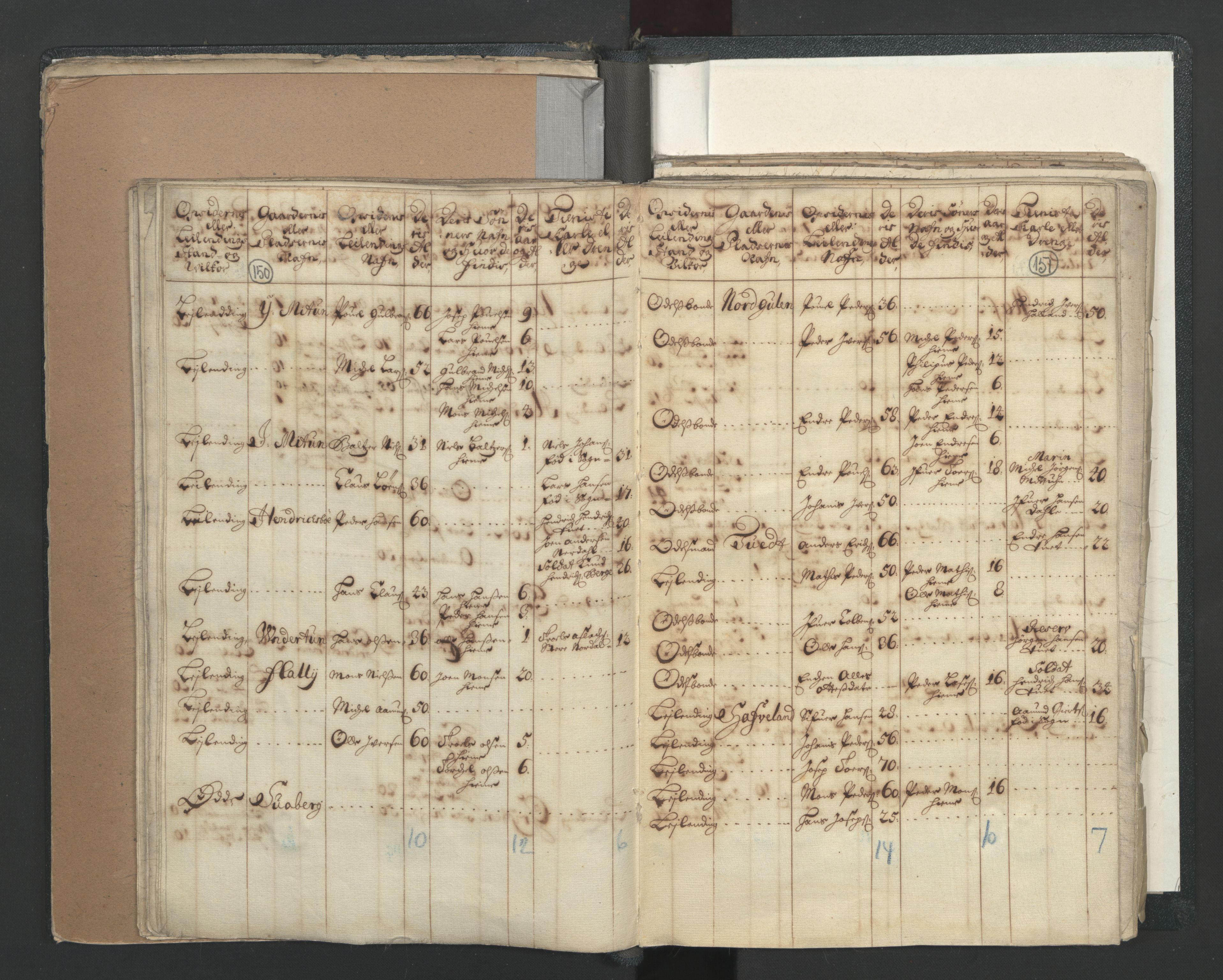 RA, Census (manntall) 1701, no. 7: Nordhordland and Voss fogderi, 1701, p. 150-151