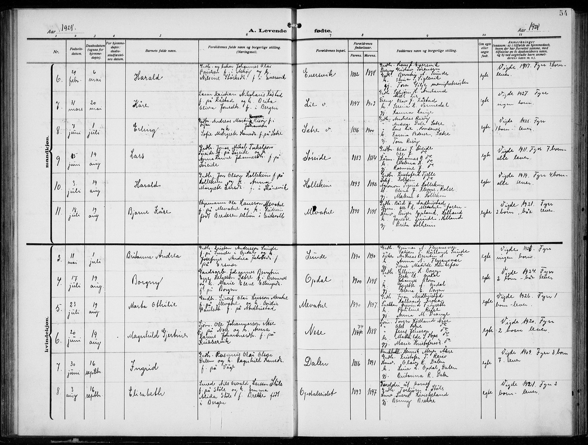 Tysnes sokneprestembete, SAB/A-78601/H/Hab: Parish register (copy) no. E  4, 1912-1936, p. 54