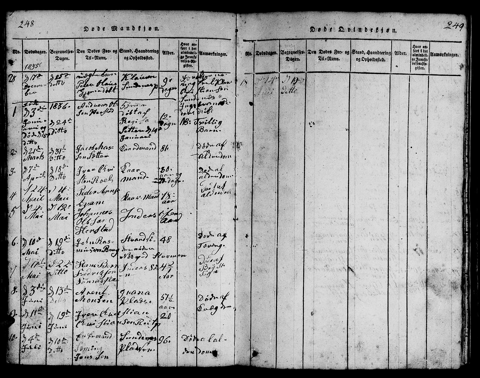 Ministerialprotokoller, klokkerbøker og fødselsregistre - Nord-Trøndelag, AV/SAT-A-1458/730/L0298: Parish register (copy) no. 730C01, 1816-1849, p. 248-249