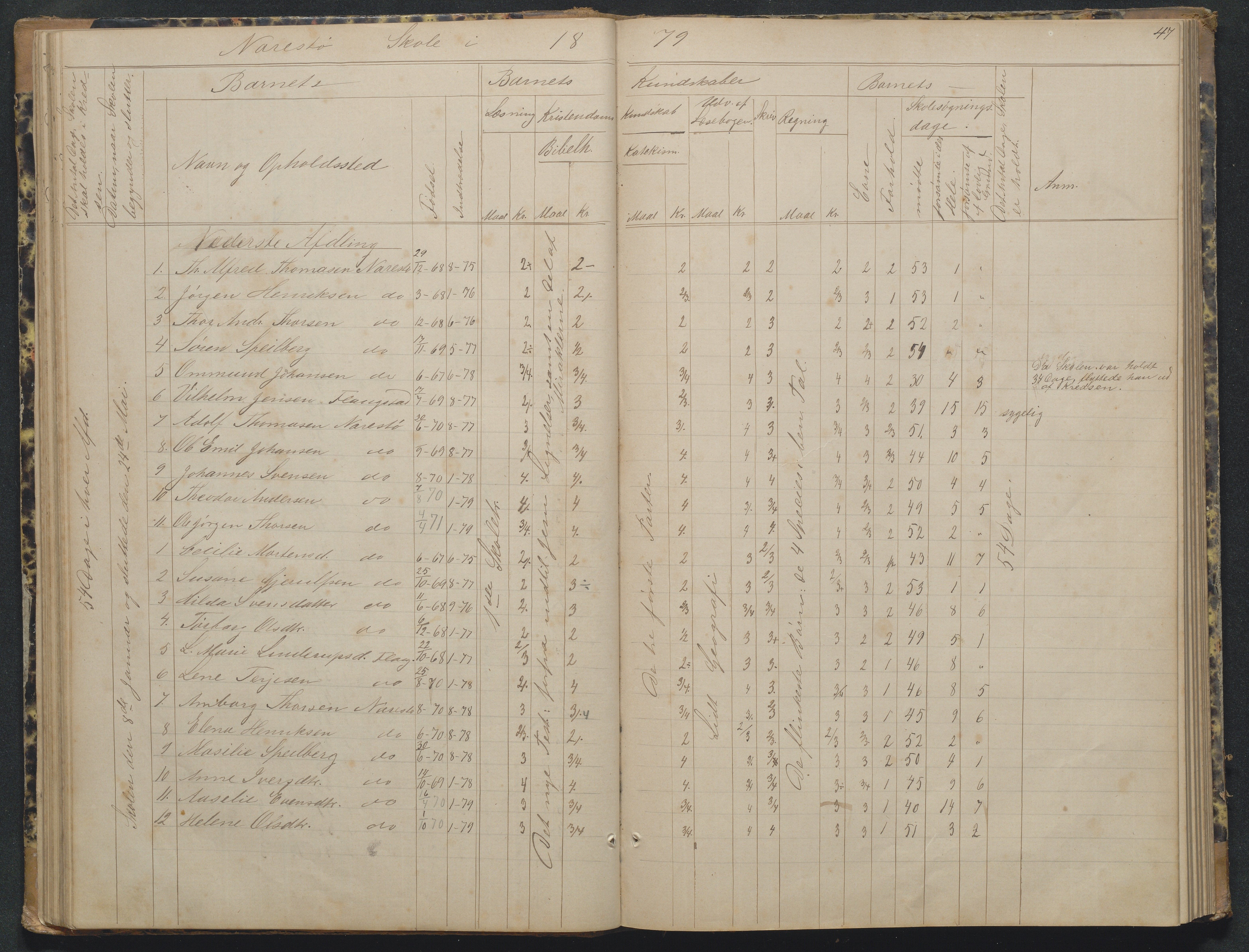 Flosta kommune, Narestø skole, AAKS/KA0916-550c/F2/L0002: Skoleprotokoll, 1863-1879, p. 47