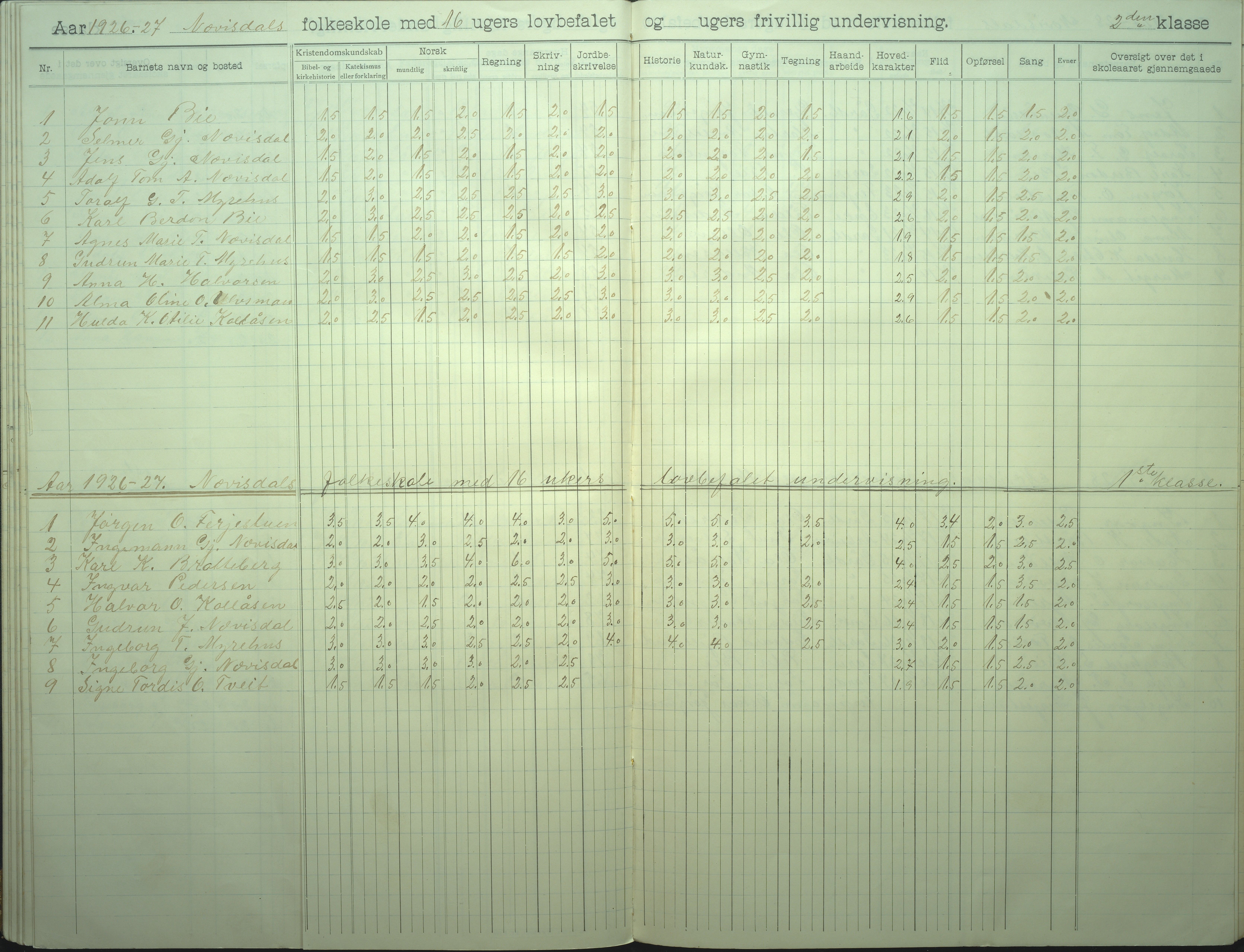 Øyestad kommune frem til 1979, AAKS/KA0920-PK/06/06I/L0008: Skoleprotokoll, 1905-1928