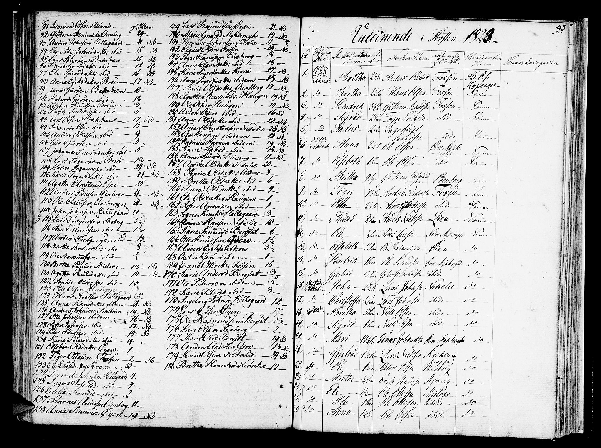 Jostedal sokneprestembete, AV/SAB-A-80601/H/Haa/Haaa/L0003: Parish register (official) no. A 3, 1807-1837, p. 93