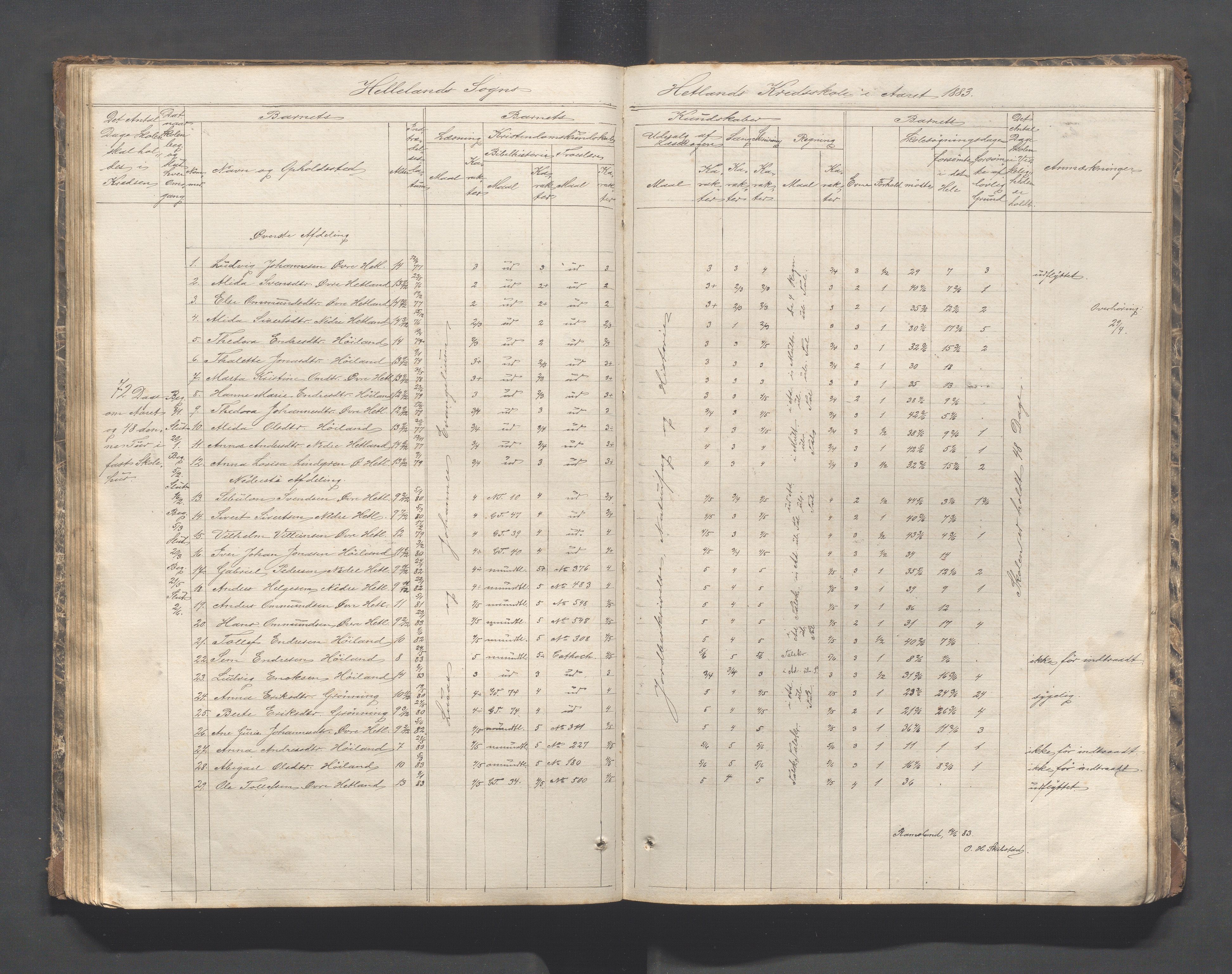 Helleland kommune - Skolekommisjonen/skolestyret, IKAR/K-100486/H/L0002: Skoleprotokoll - Søndre distrikt, 1859-1890, p. 68