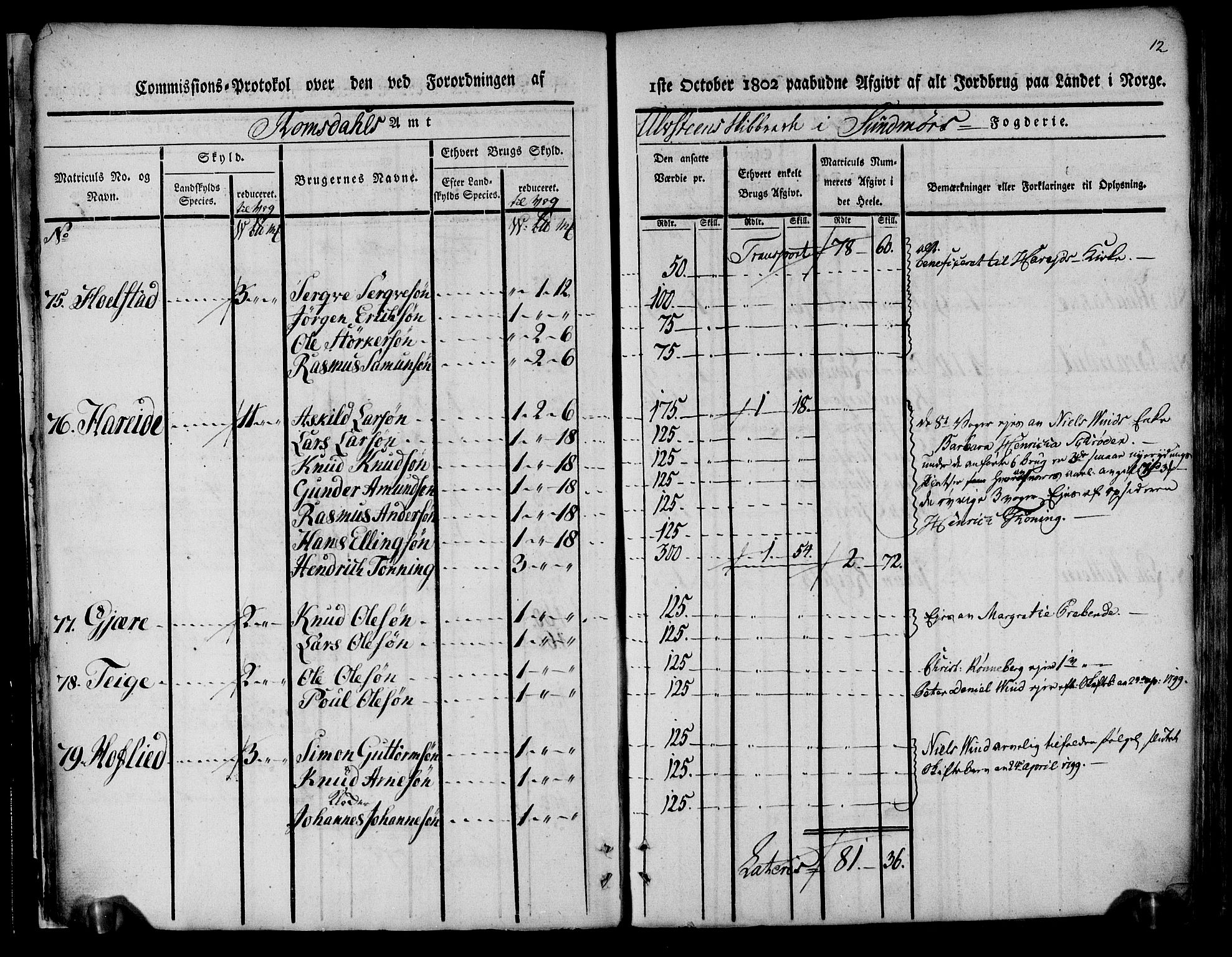 Rentekammeret inntil 1814, Realistisk ordnet avdeling, AV/RA-EA-4070/N/Ne/Nea/L0124: Sunnmøre fogderi. Kommisjonsprotokoll for fogderiets søndre del - Ulstein, Nærøy, Rovde, Vanylven, Volda, Ørsta og Hjørundfjord skipreider, 1803, p. 14