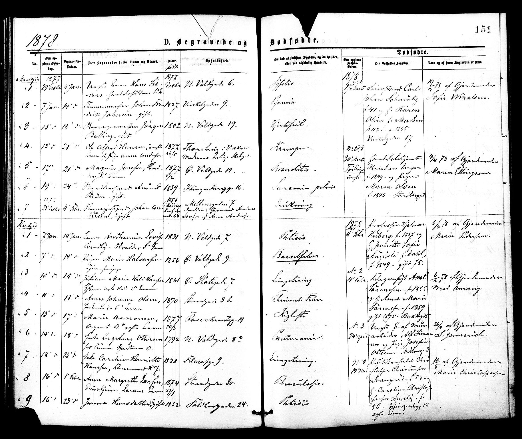 Johannes prestekontor Kirkebøker, SAO/A-10852/F/Fa/L0002: Parish register (official) no. 2, 1875-1882, p. 151