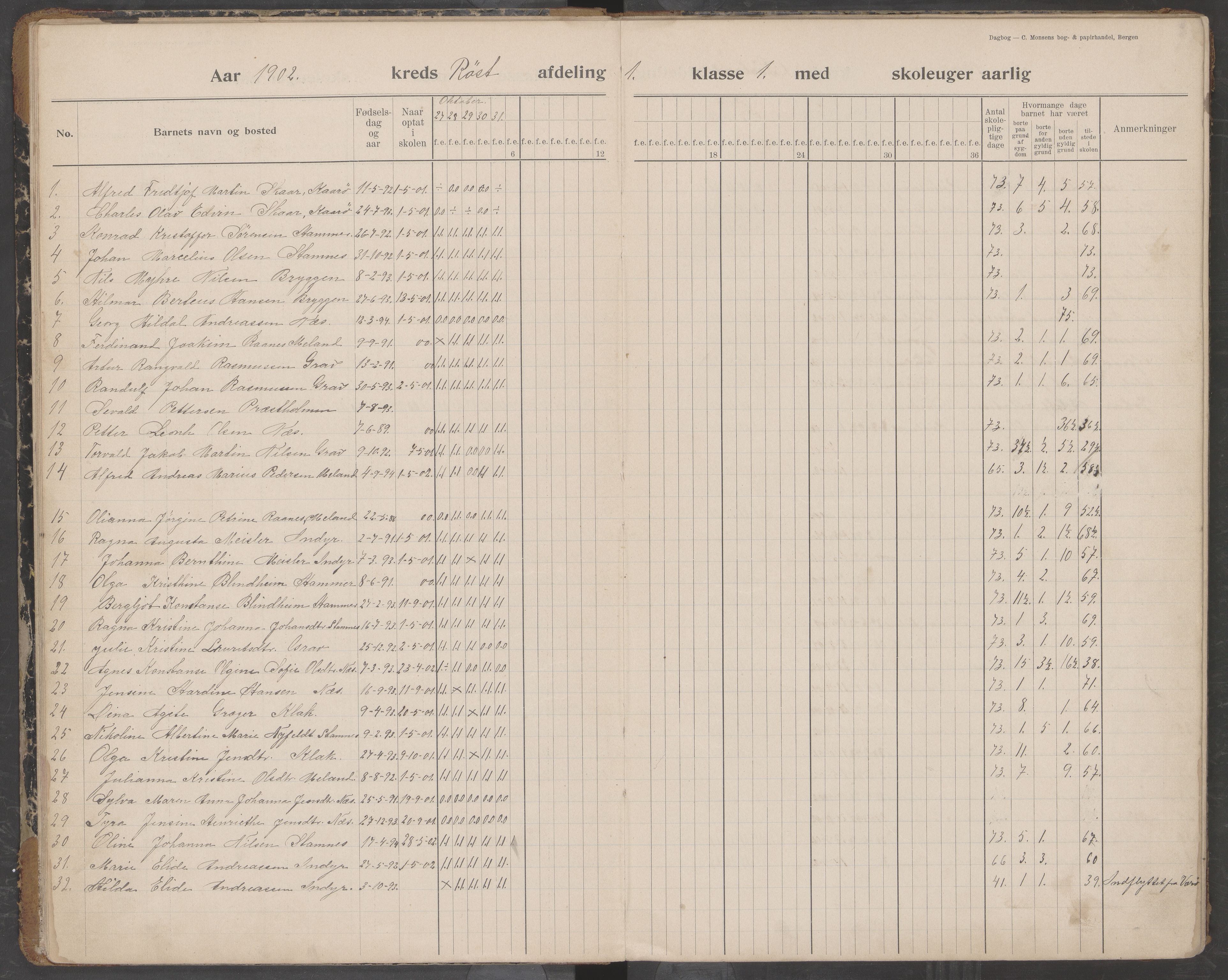 Værøy kommune. Sørland, Mostad og Røst skolekrets, AIN/K-18570.510.01/442/L0001: Karakterprotokoll, 1901-1920