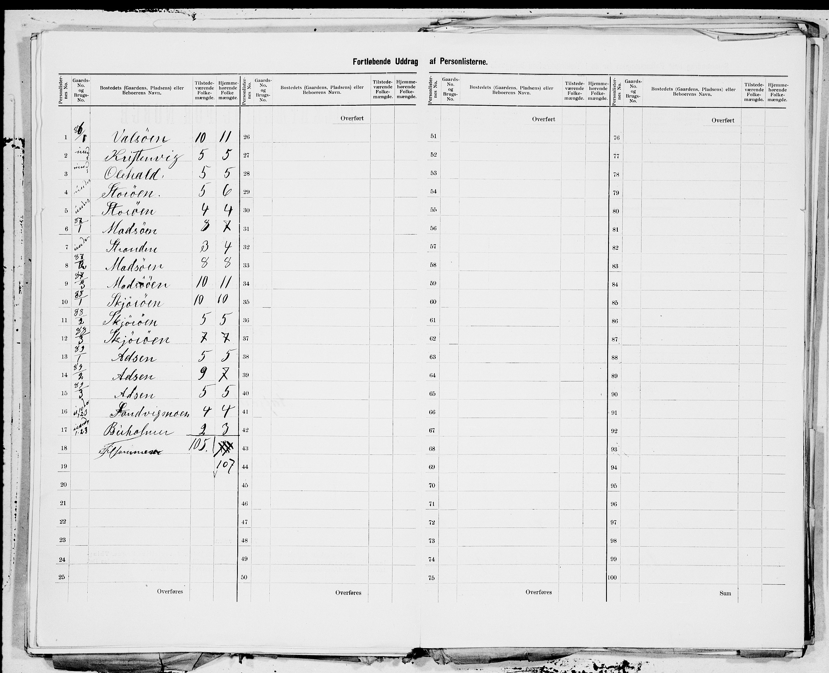 SAT, 1900 census for Jøssund, 1900, p. 11