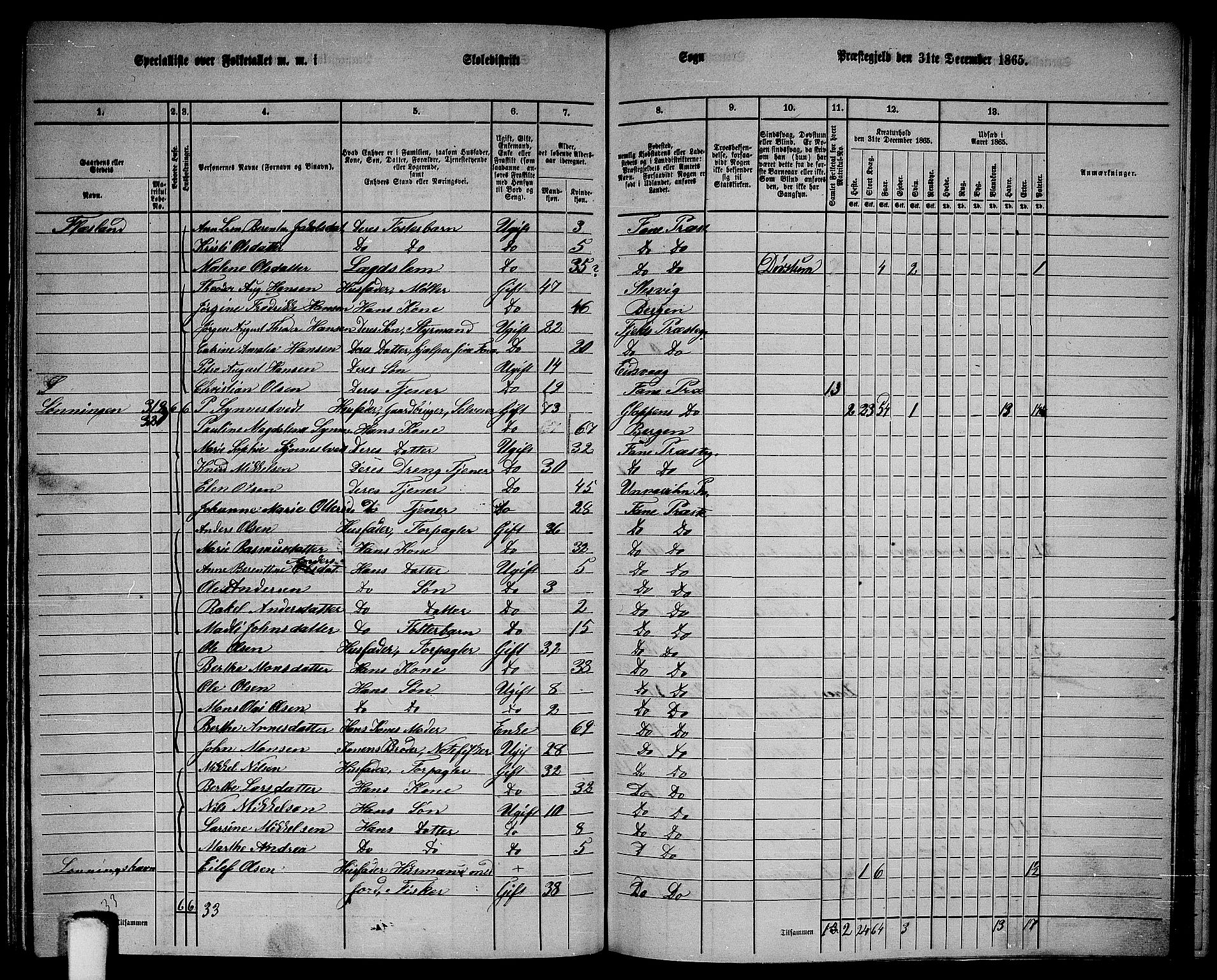 RA, 1865 census for Fana, 1865, p. 140