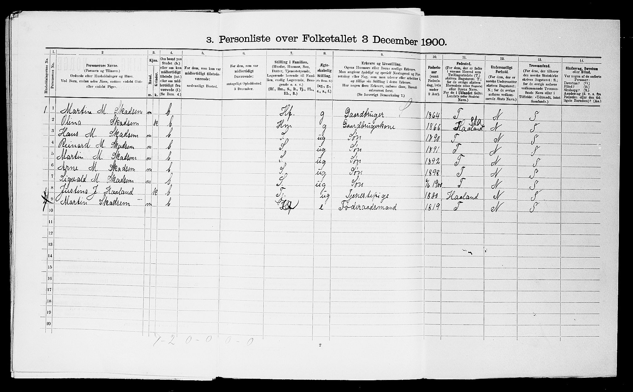 SAST, 1900 census for Klepp, 1900, p. 655