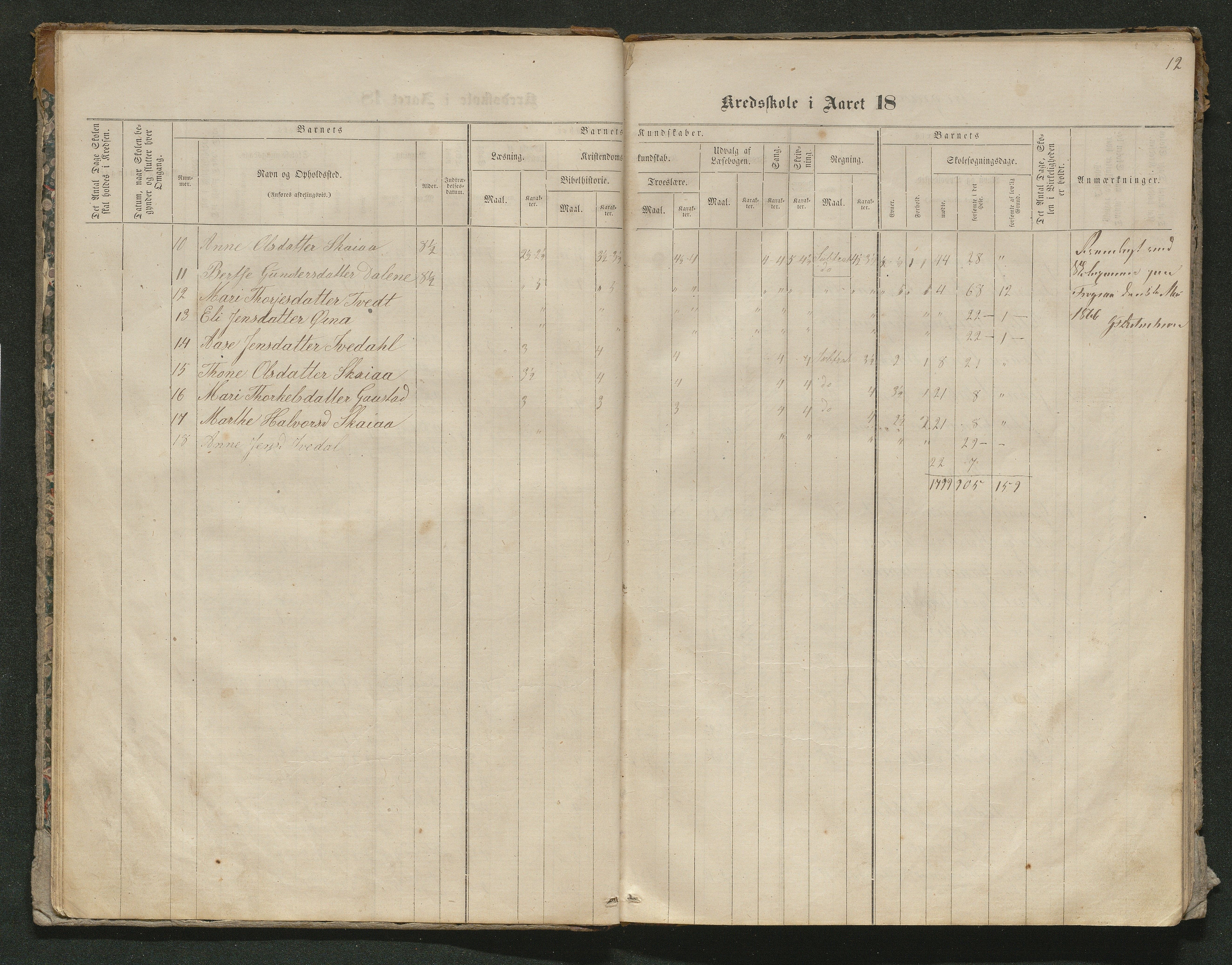 Iveland kommune, De enkelte kretsene/Skolene, AAKS/KA0935-550/A_10/L0005: Skoleprotokoll for Frøyså og Mykland krets, 1864-1881, p. 12