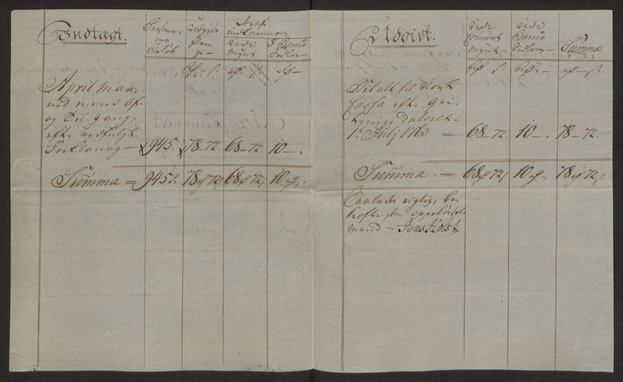 Rentekammeret inntil 1814, Reviderte regnskaper, Byregnskaper, AV/RA-EA-4066/R/Rh/L0162/0001: [H4] Kontribusjonsregnskap / Ekstraskatt, Tønsberg, 1762-1772, p. 77