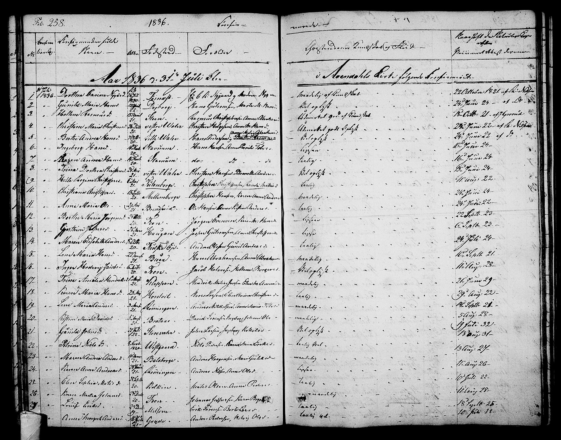 Stokke kirkebøker, AV/SAKO-A-320/F/Fa/L0006: Parish register (official) no. I 6, 1826-1843, p. 258