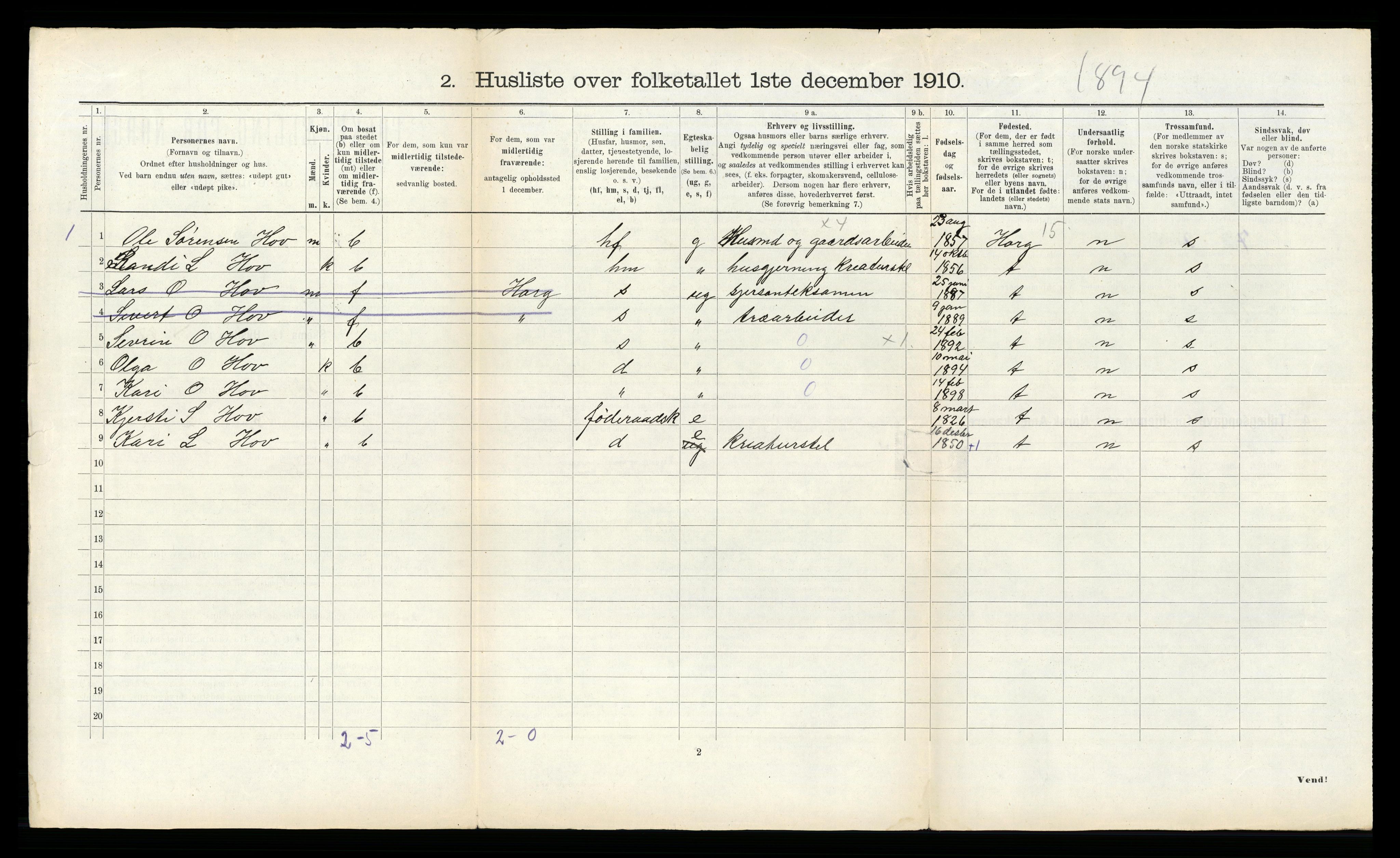 RA, 1910 census for Soknedal, 1910, p. 610