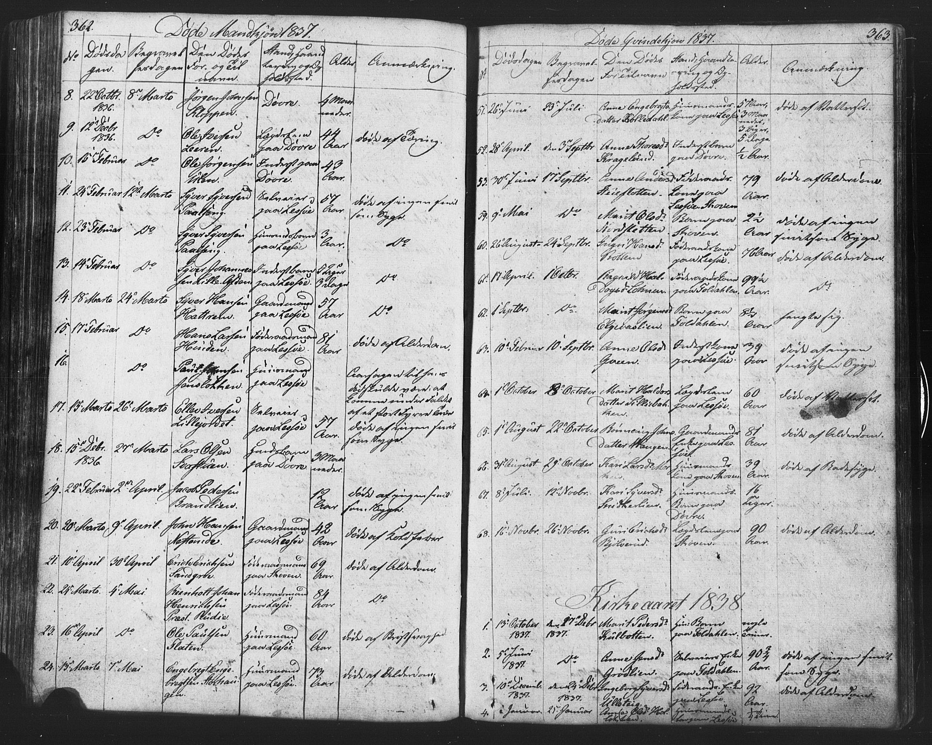 Lesja prestekontor, SAH/PREST-068/H/Ha/Hab/L0002: Parish register (copy) no. 2, 1832-1850, p. 362-363