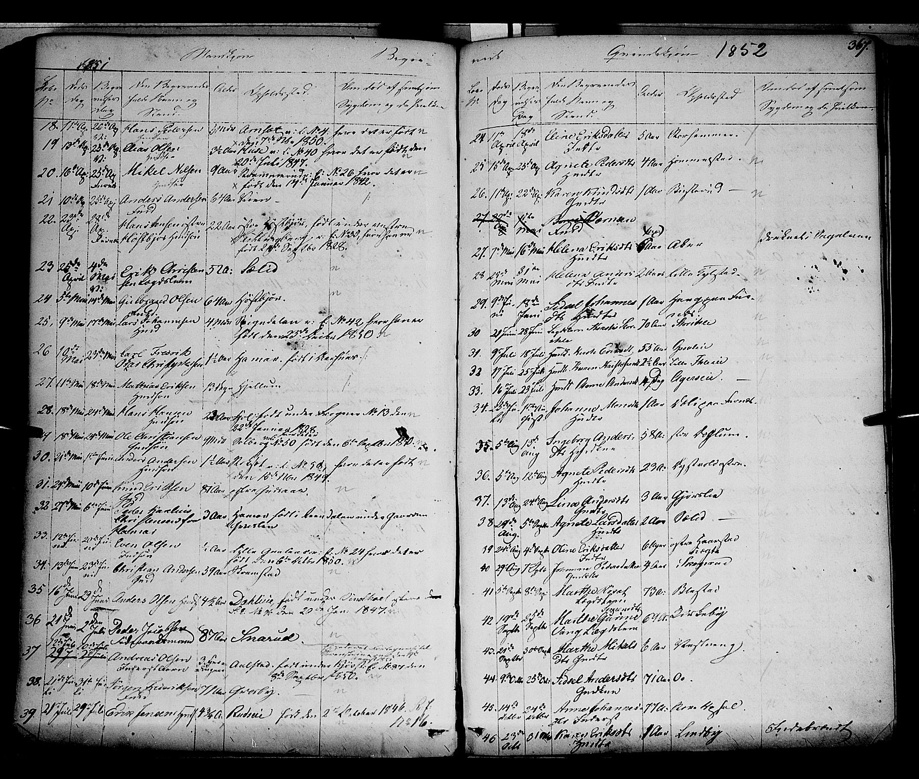 Vang prestekontor, Hedmark, SAH/PREST-008/H/Ha/Haa/L0010: Parish register (official) no. 10, 1841-1855, p. 367