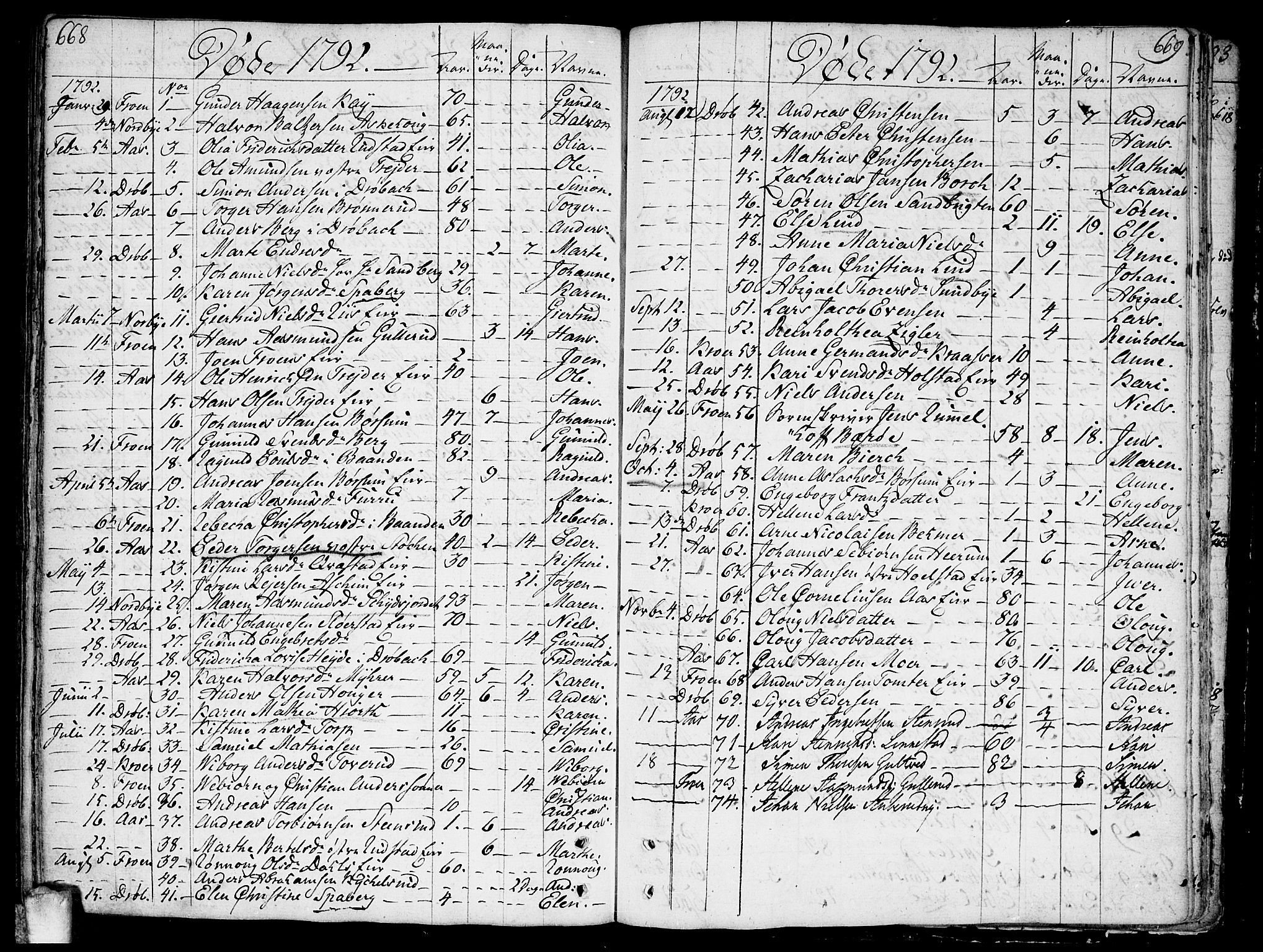 Ås prestekontor Kirkebøker, SAO/A-10894/F/Fa/L0002: Parish register (official) no. I 2, 1778-1813, p. 668-669