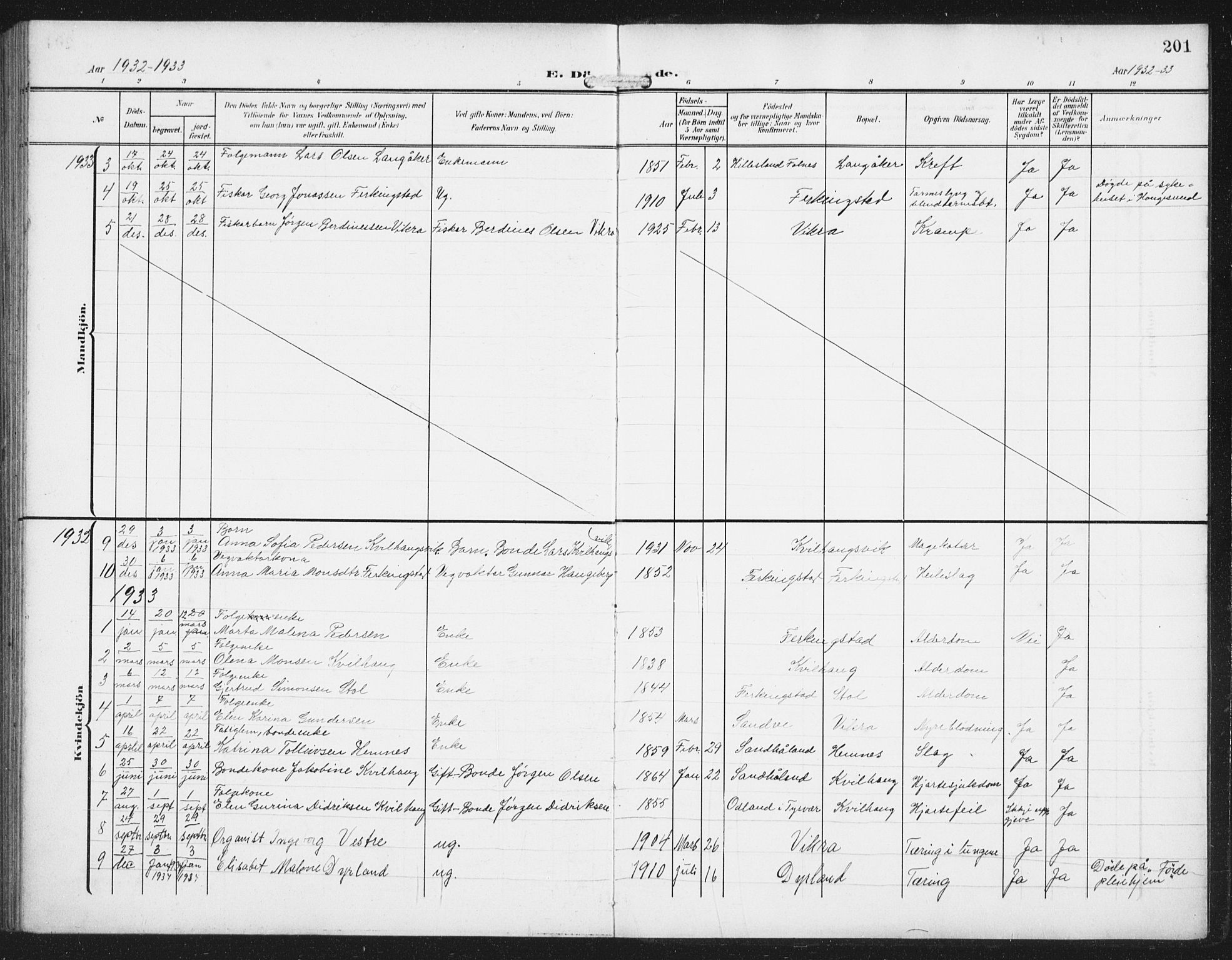 Skudenes sokneprestkontor, SAST/A -101849/H/Ha/Hab/L0011: Parish register (copy) no. B 11, 1909-1943, p. 201