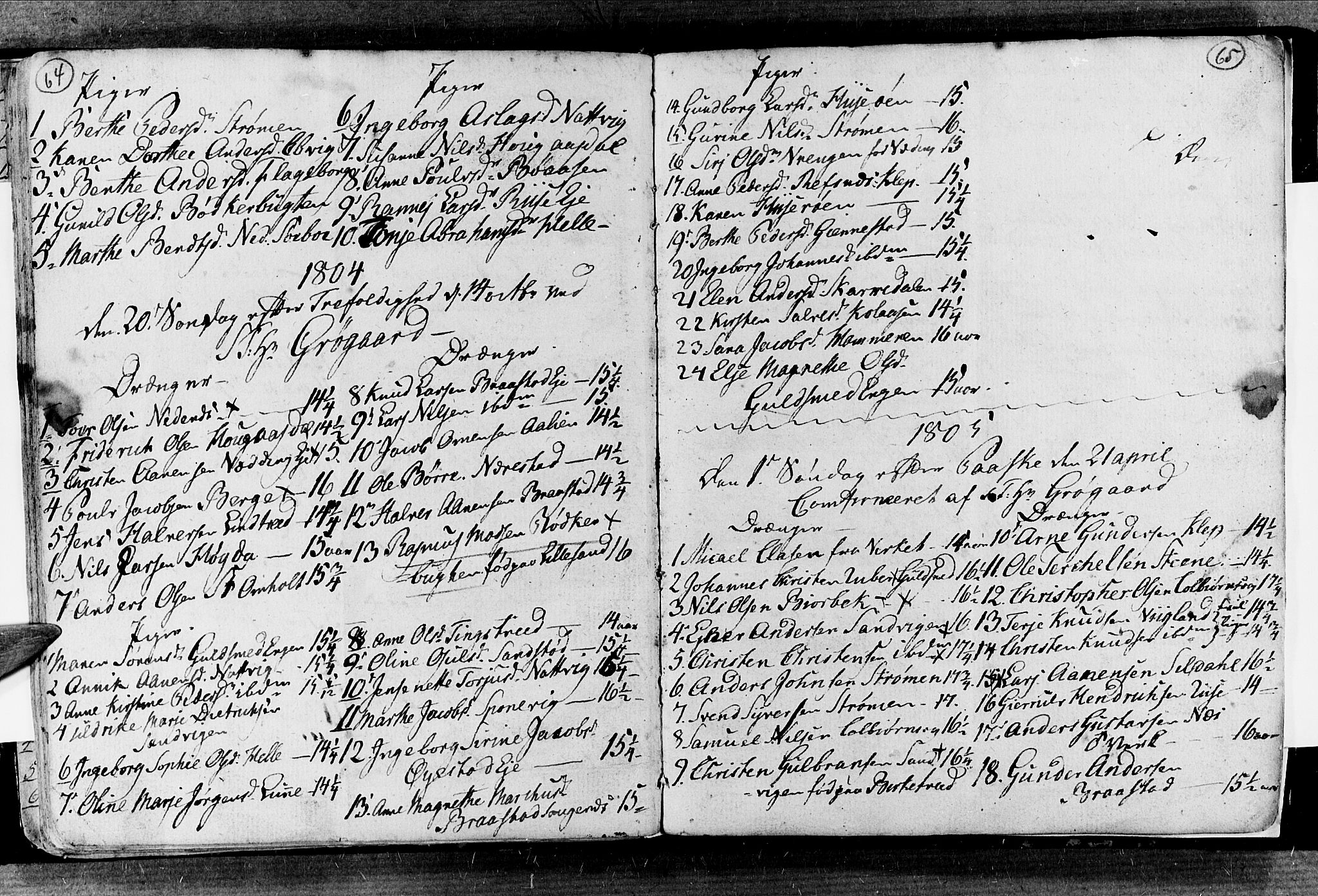 Øyestad sokneprestkontor, AV/SAK-1111-0049/F/Fa/L0010: Parish register (official) no. A 10, 1774-1810, p. 64-65