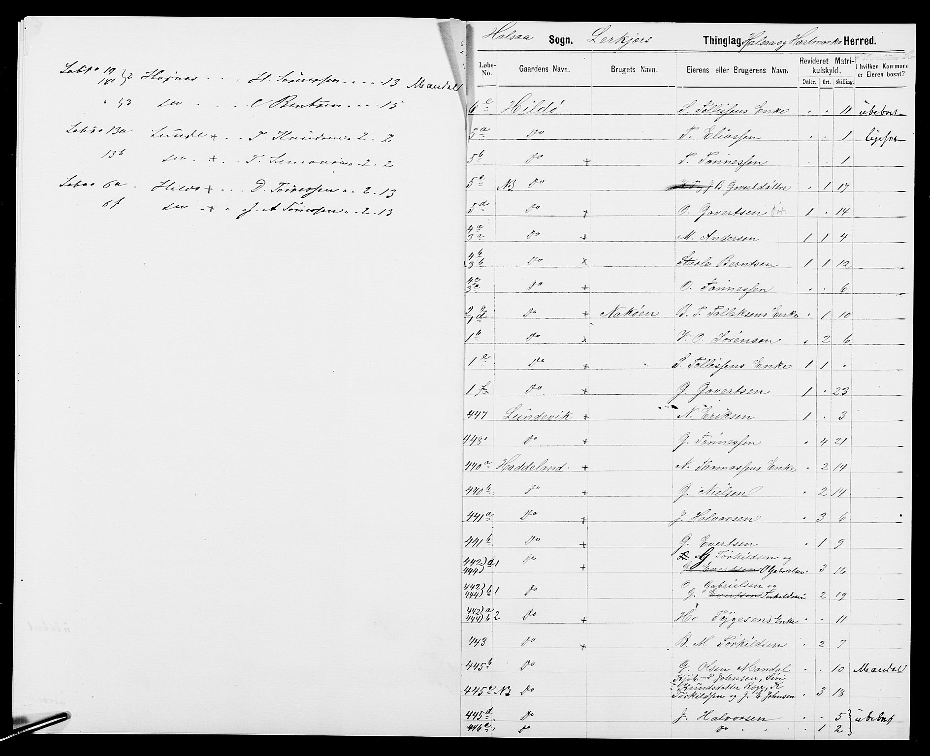 SAK, 1875 census for 1019L Mandal/Halse og Harkmark, 1875, p. 7