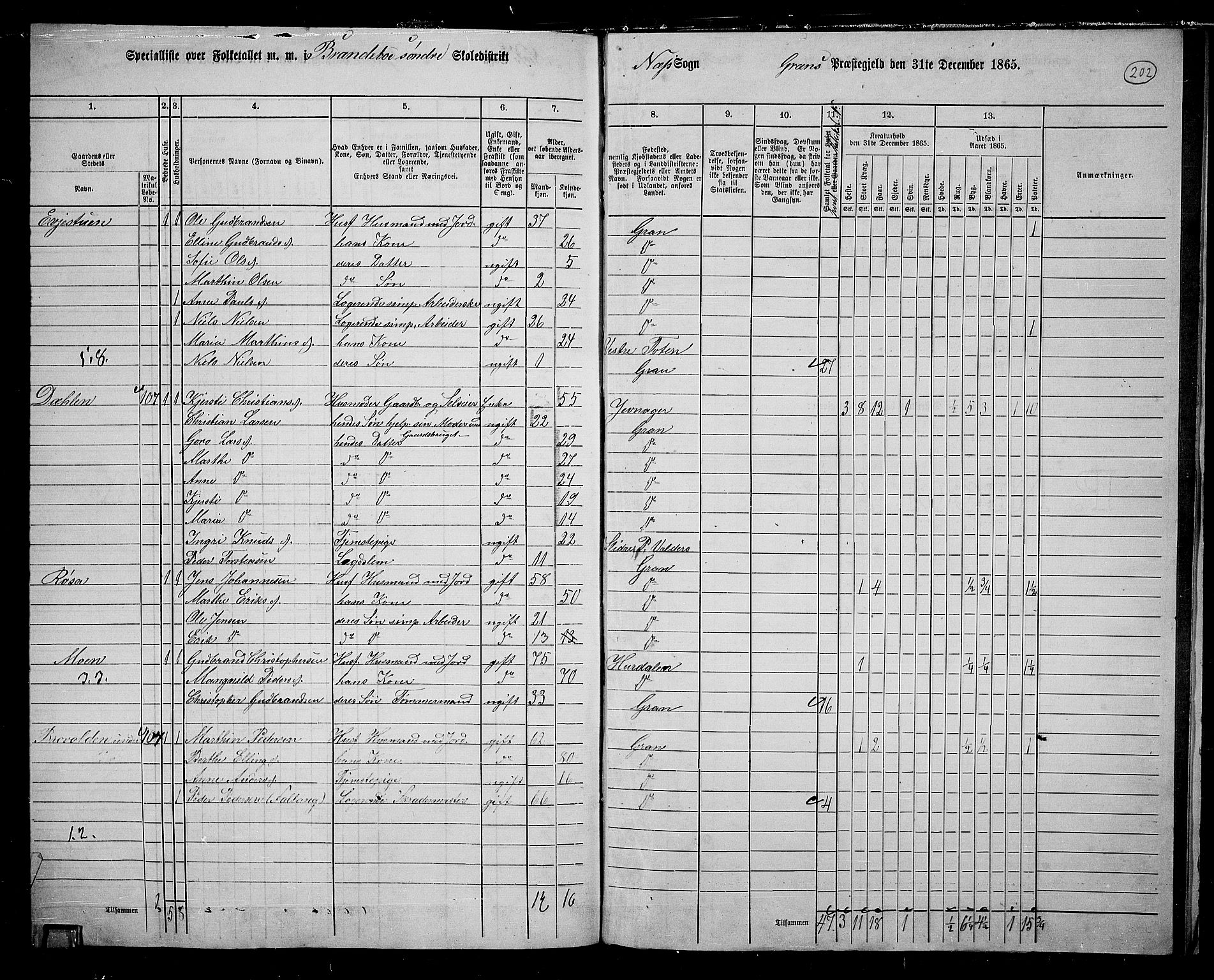 RA, 1865 census for Gran, 1865, p. 175