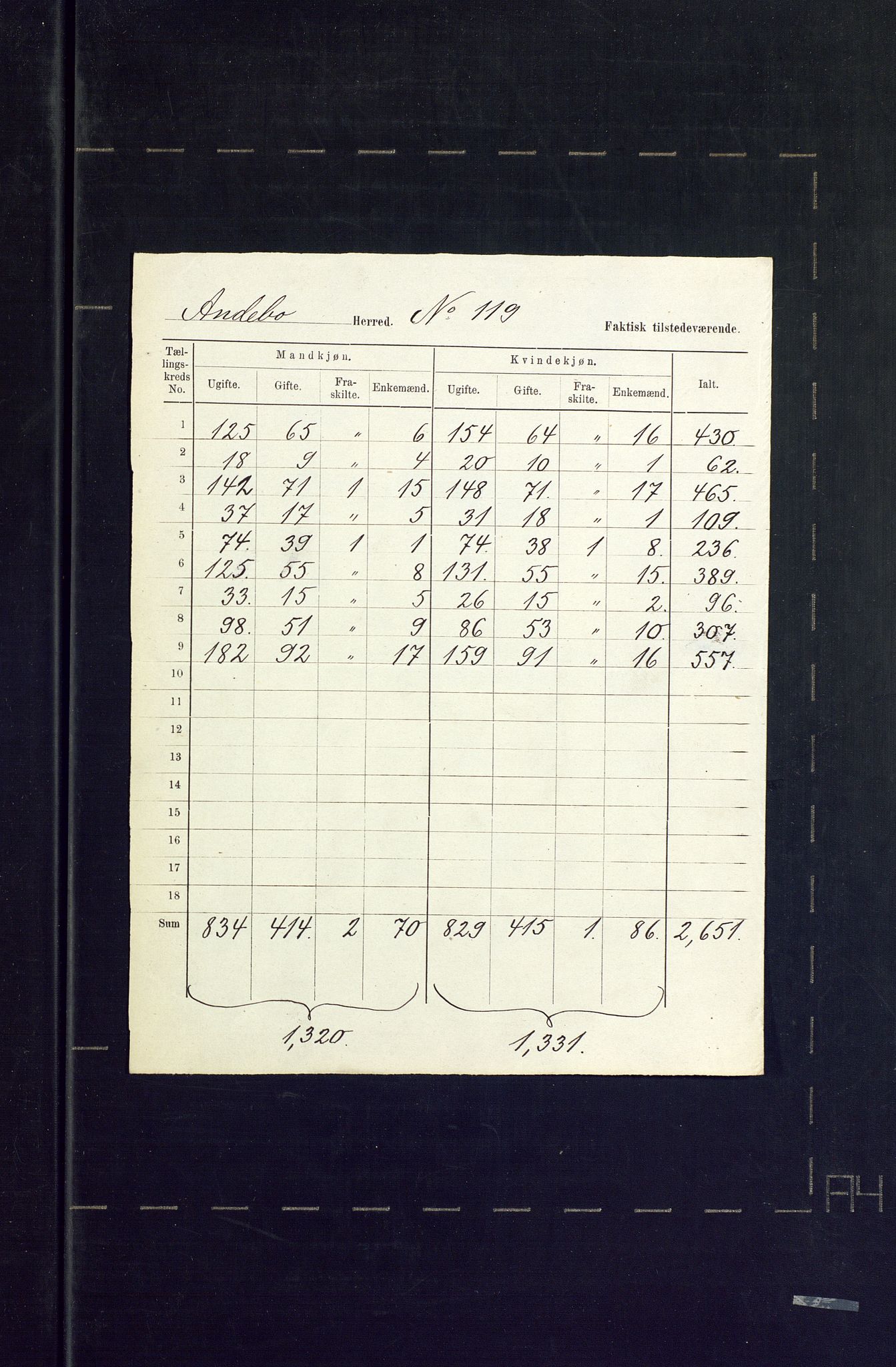 SAKO, 1875 census for 0719P Andebu, 1875, p. 42