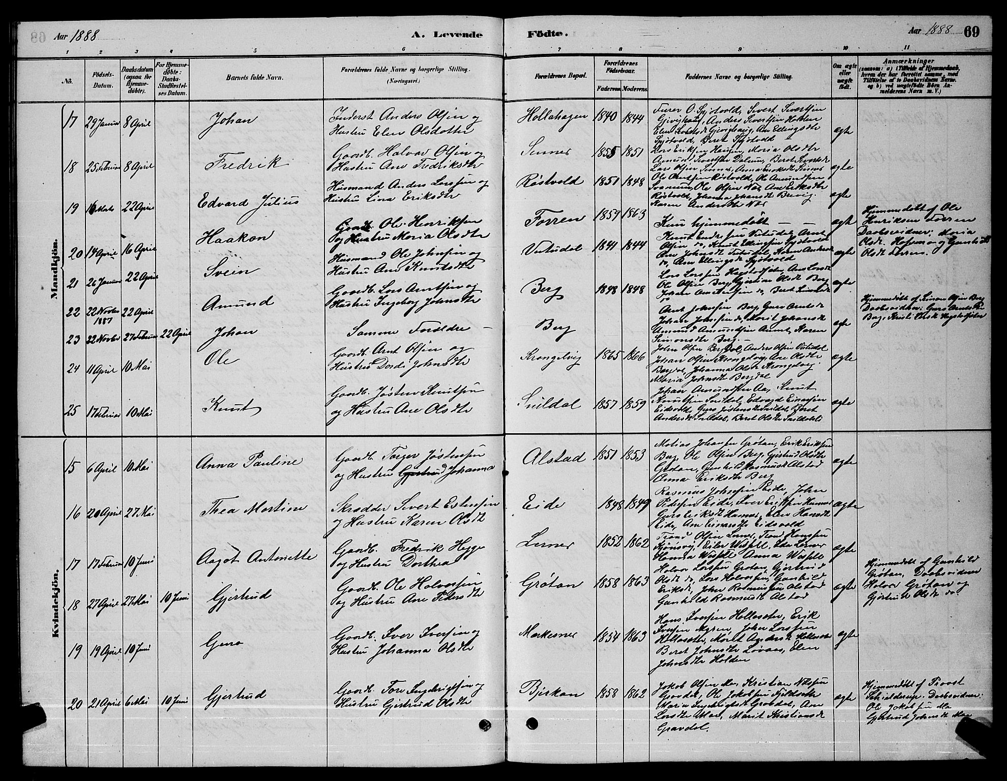 Ministerialprotokoller, klokkerbøker og fødselsregistre - Sør-Trøndelag, AV/SAT-A-1456/630/L0504: Parish register (copy) no. 630C02, 1879-1898, p. 69