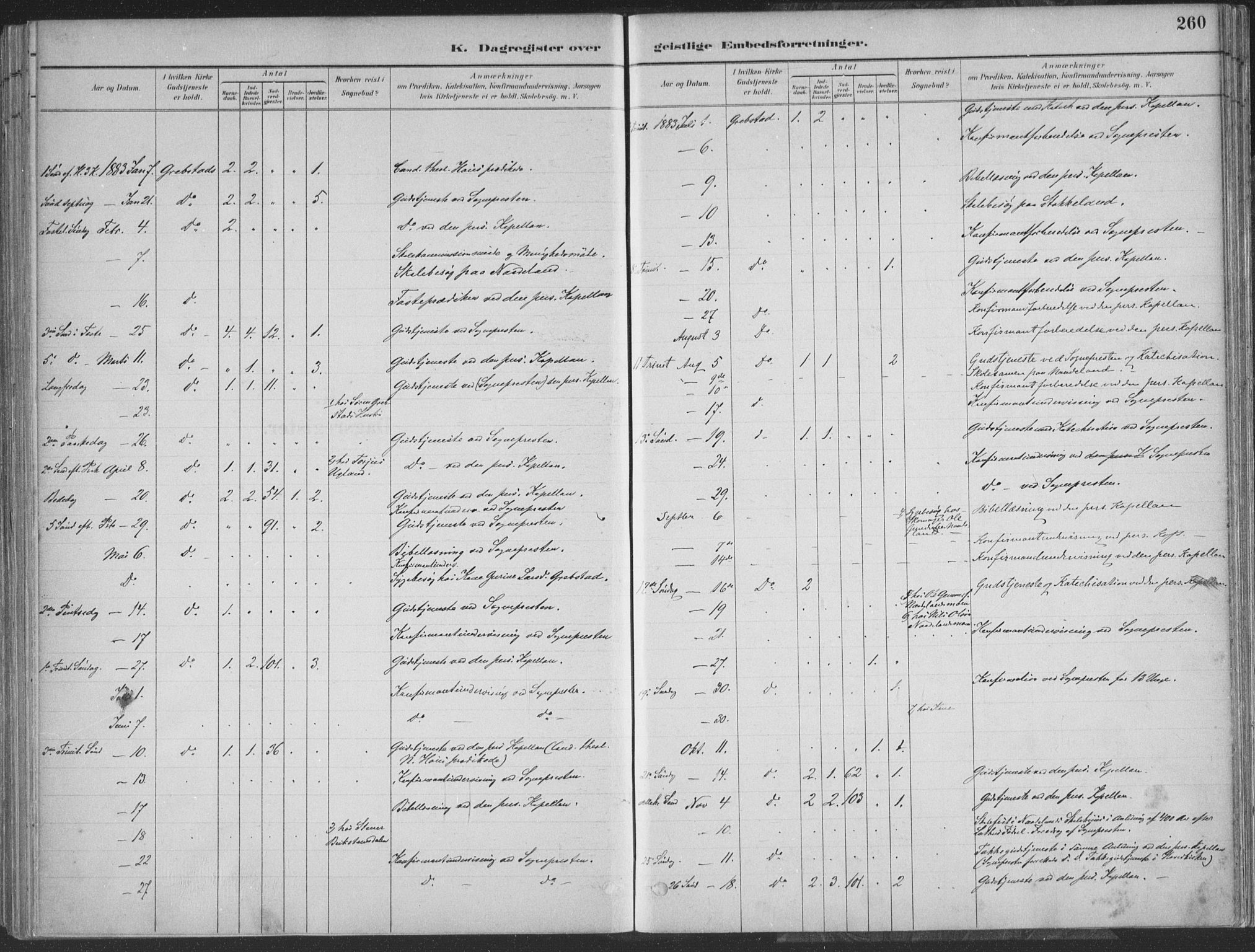 Søgne sokneprestkontor, SAK/1111-0037/F/Fa/Faa/L0003: Parish register (official) no. A 3, 1883-1910, p. 260