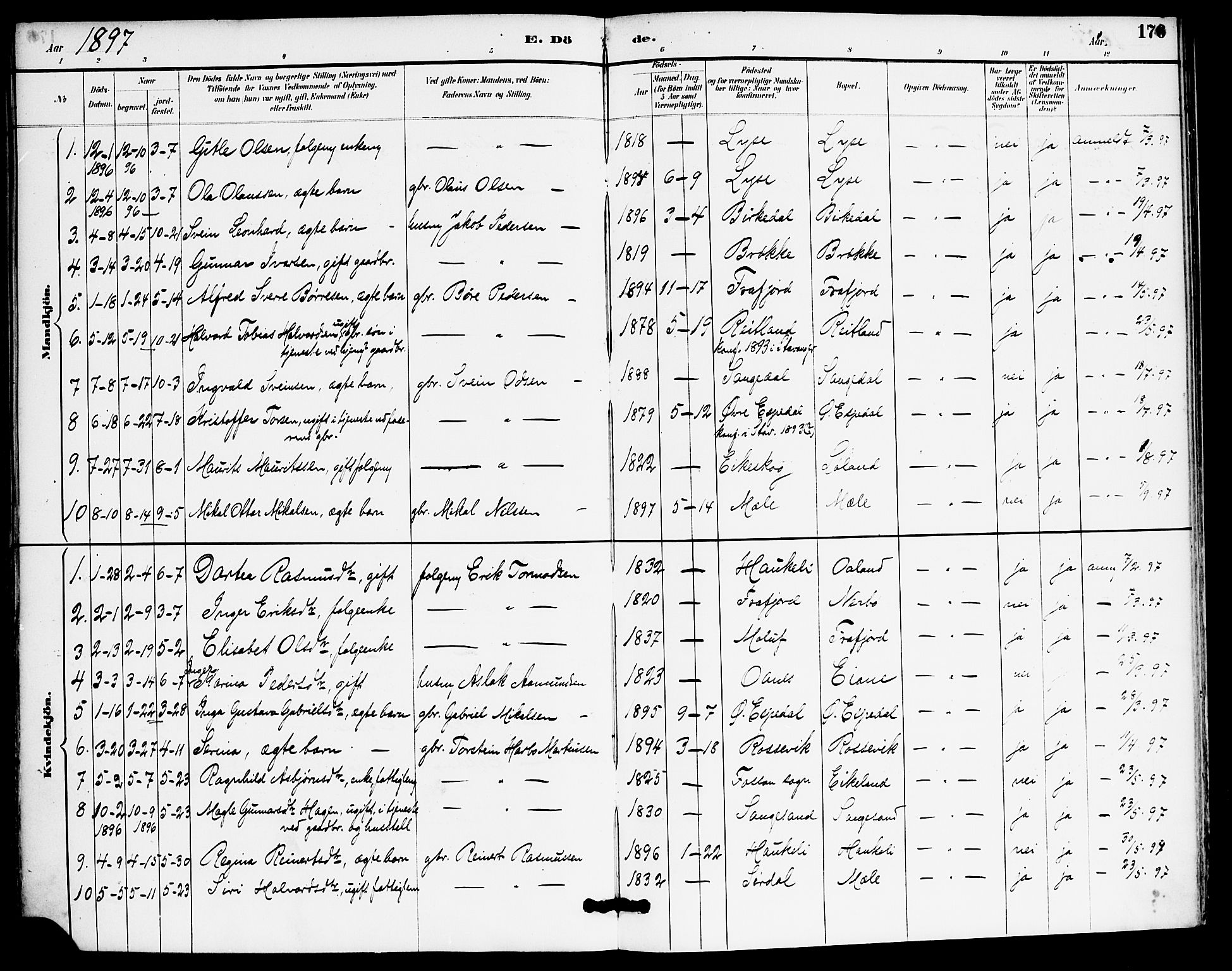 Høgsfjord sokneprestkontor, AV/SAST-A-101624/H/Ha/Haa/L0006: Parish register (official) no. A 6, 1885-1897, p. 176