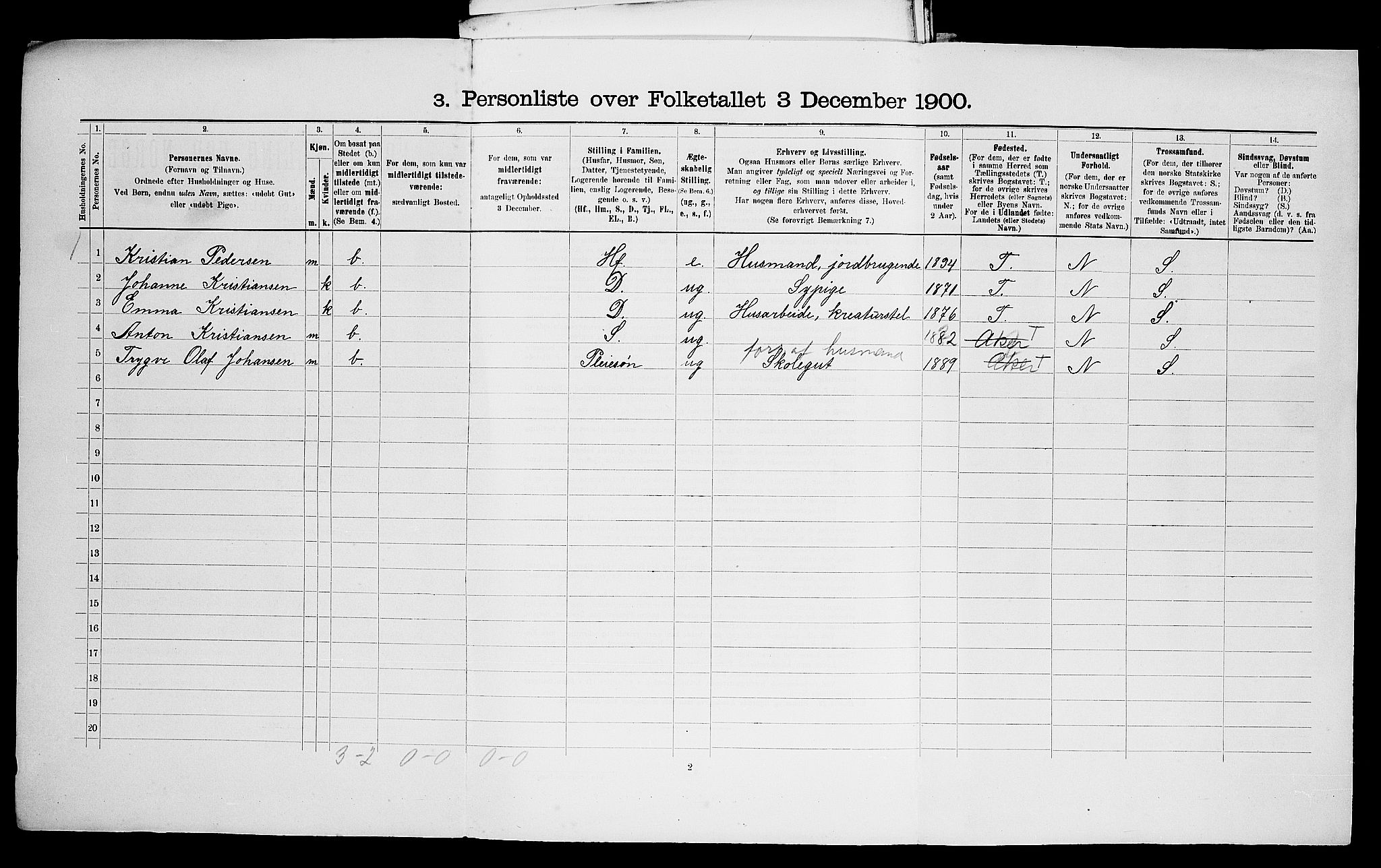 SAO, 1900 census for Aker, 1900