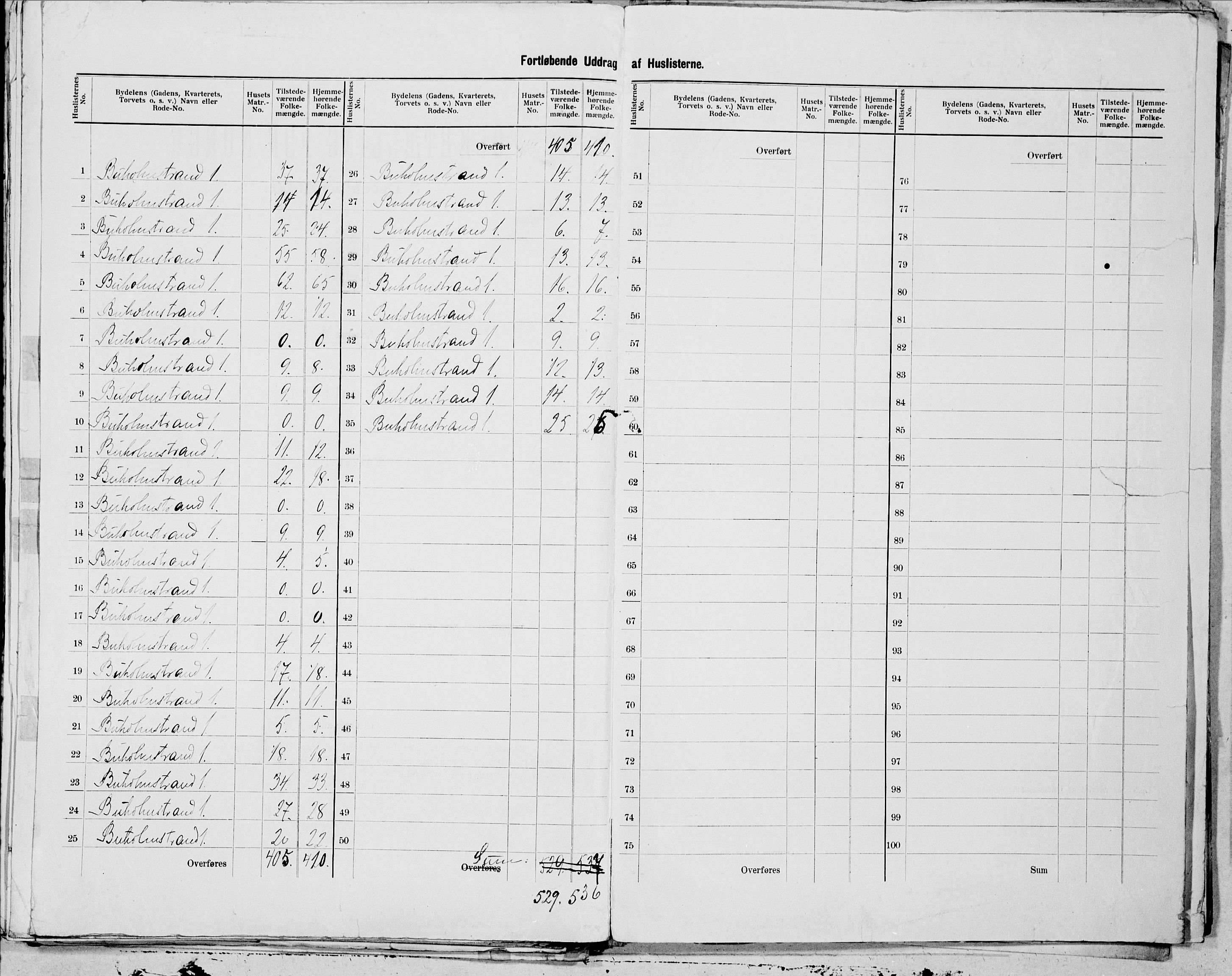 SAT, 1900 census for Ålesund, 1900, p. 37