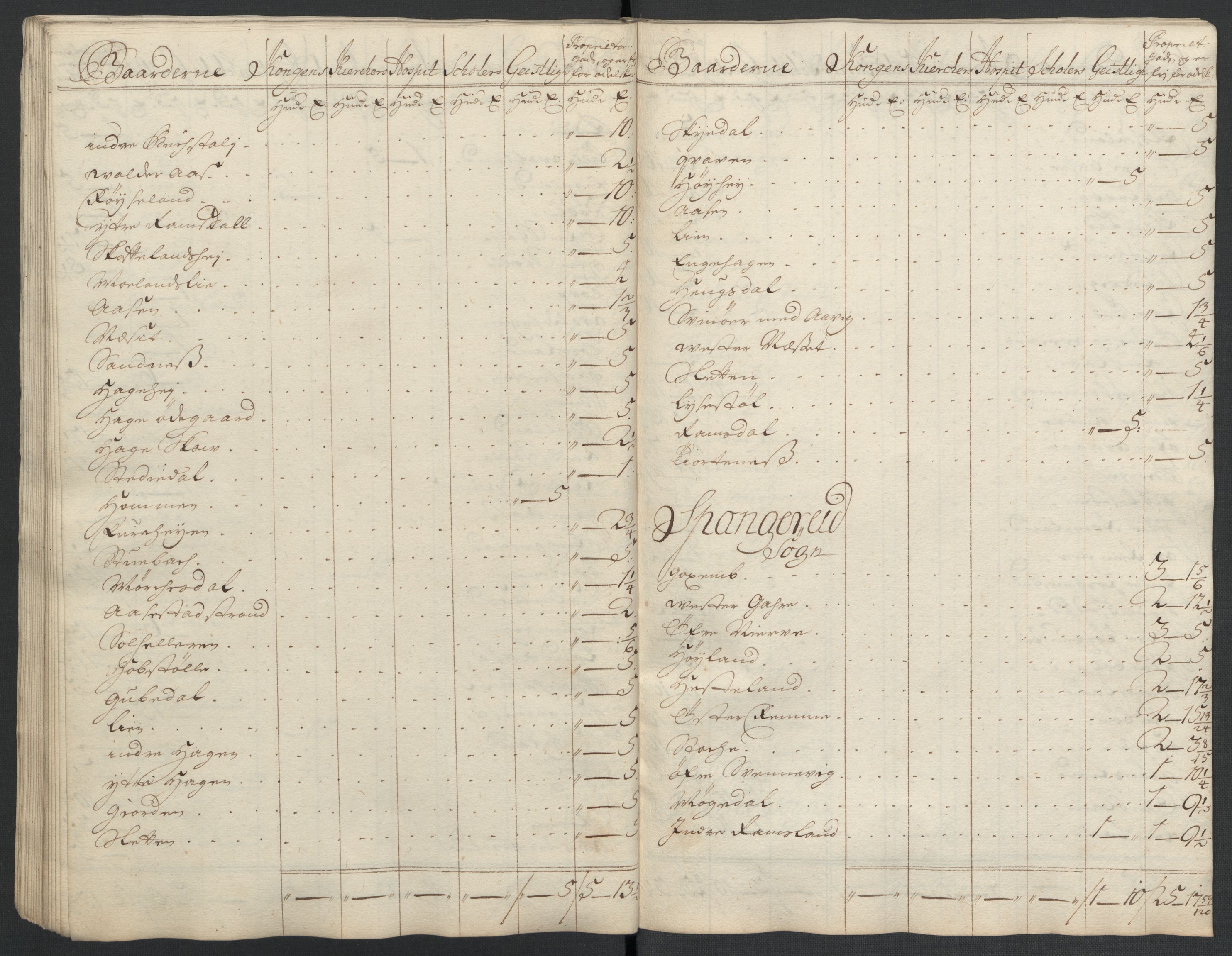 Rentekammeret inntil 1814, Reviderte regnskaper, Fogderegnskap, AV/RA-EA-4092/R43/L2552: Fogderegnskap Lista og Mandal, 1705-1709, p. 148