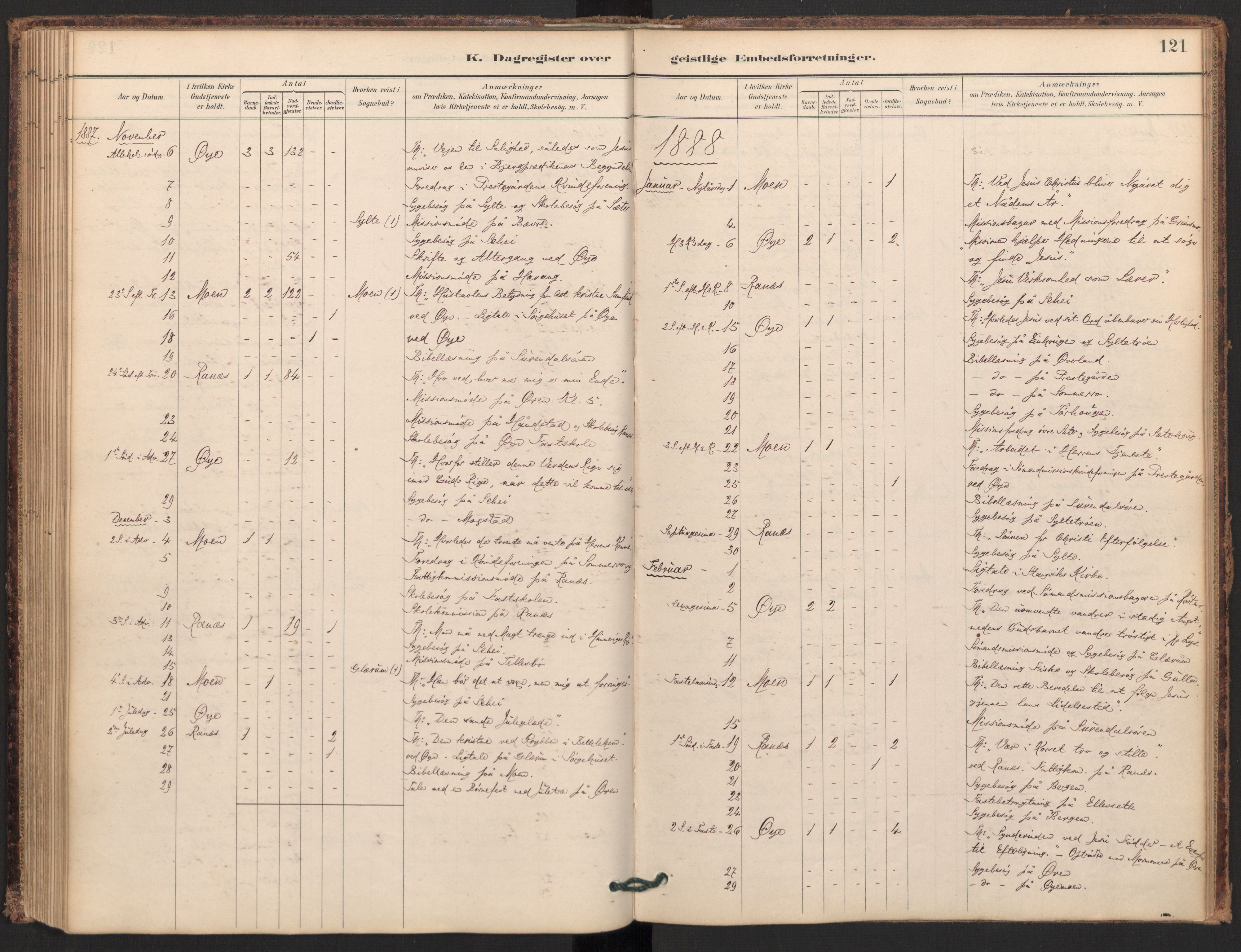 Ministerialprotokoller, klokkerbøker og fødselsregistre - Møre og Romsdal, SAT/A-1454/595/L1047: Parish register (official) no. 595A09, 1885-1900, p. 121