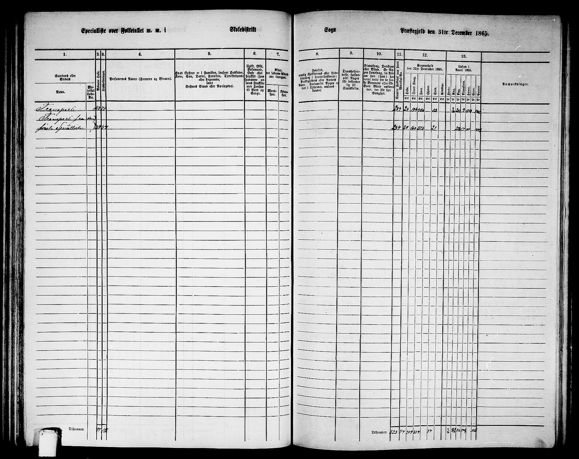 RA, 1865 census for Meldal, 1865, p. 111