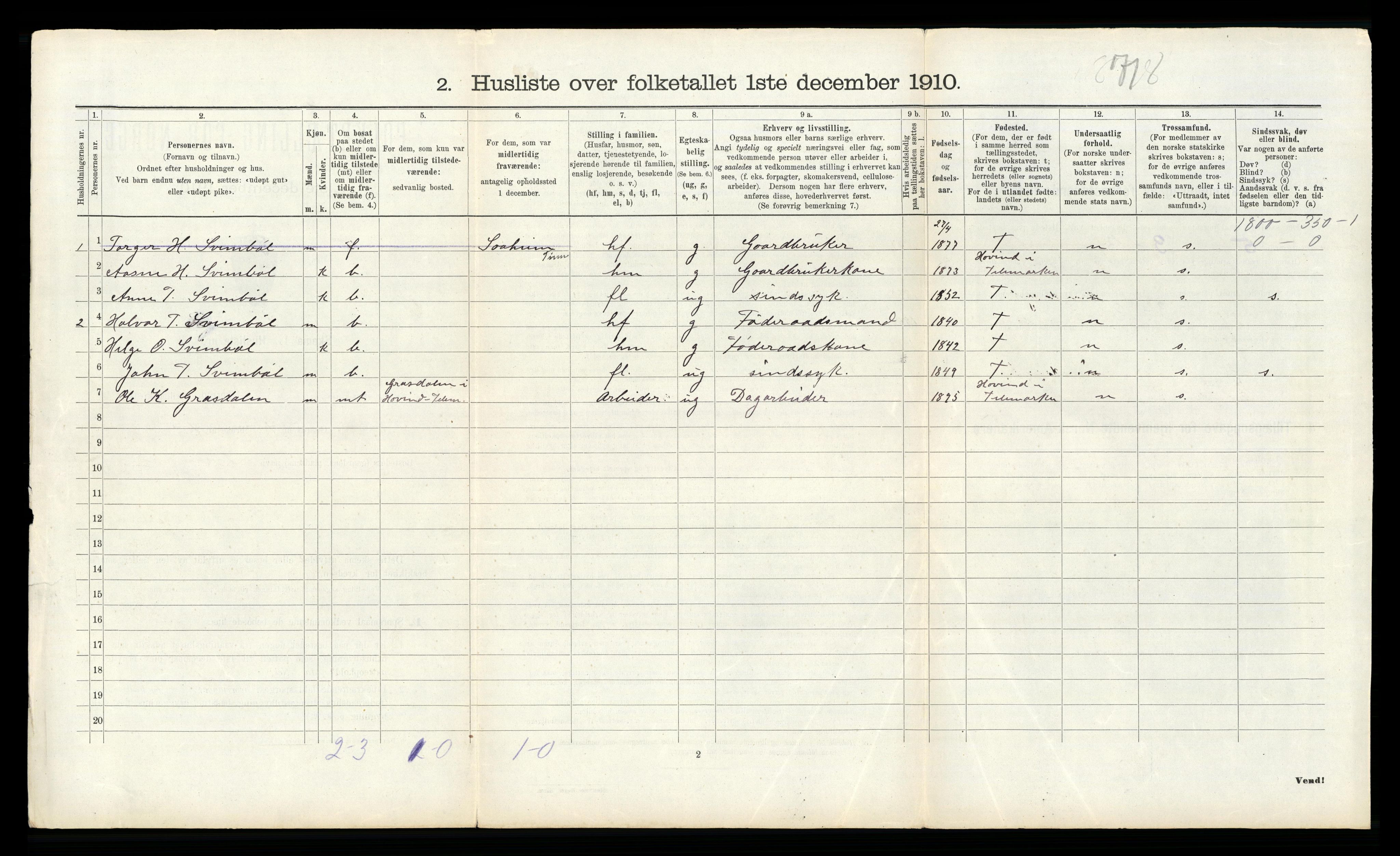 RA, 1910 census for Tinn, 1910, p. 168