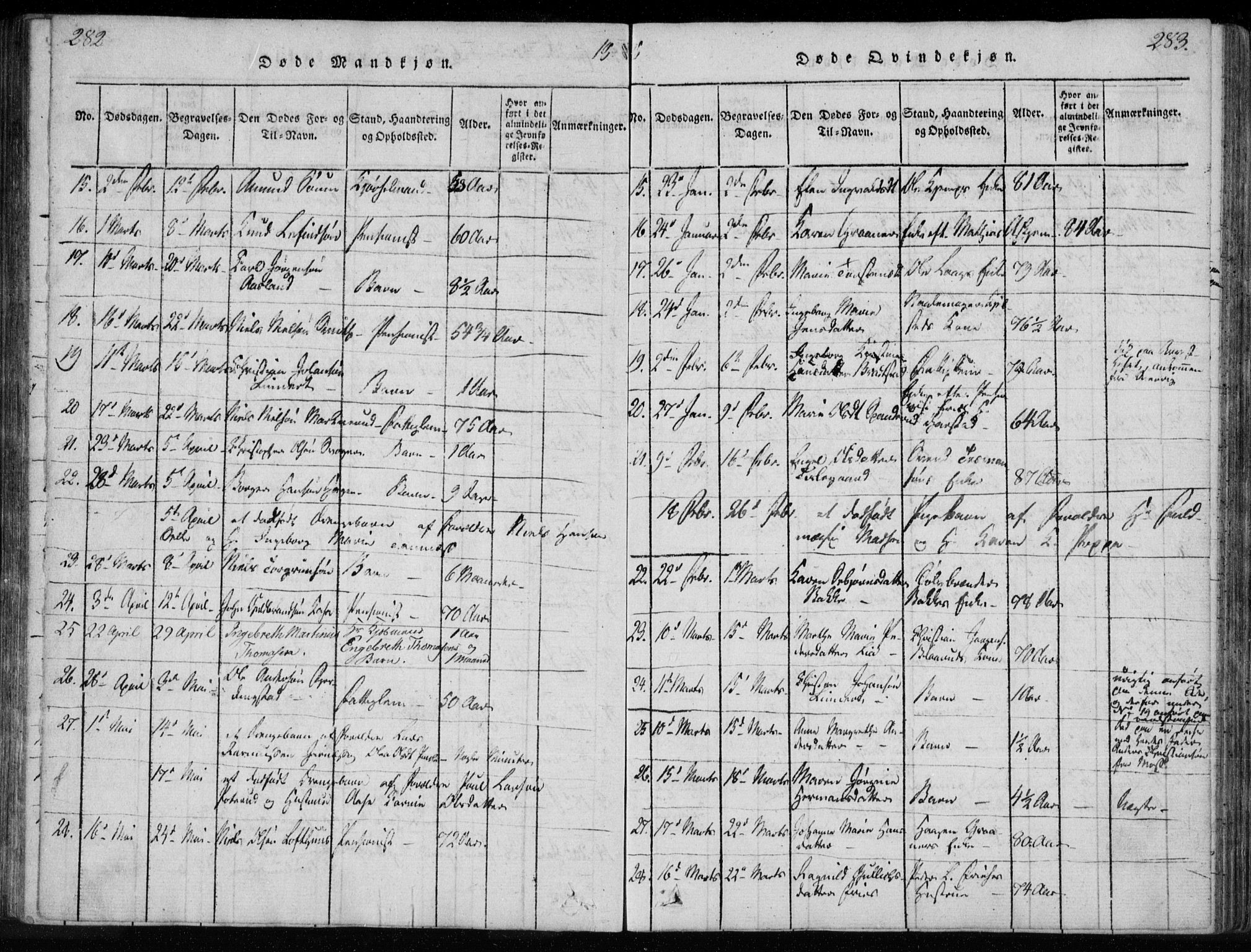 Kongsberg kirkebøker, SAKO/A-22/F/Fa/L0008: Parish register (official) no. I 8, 1816-1839, p. 282-283