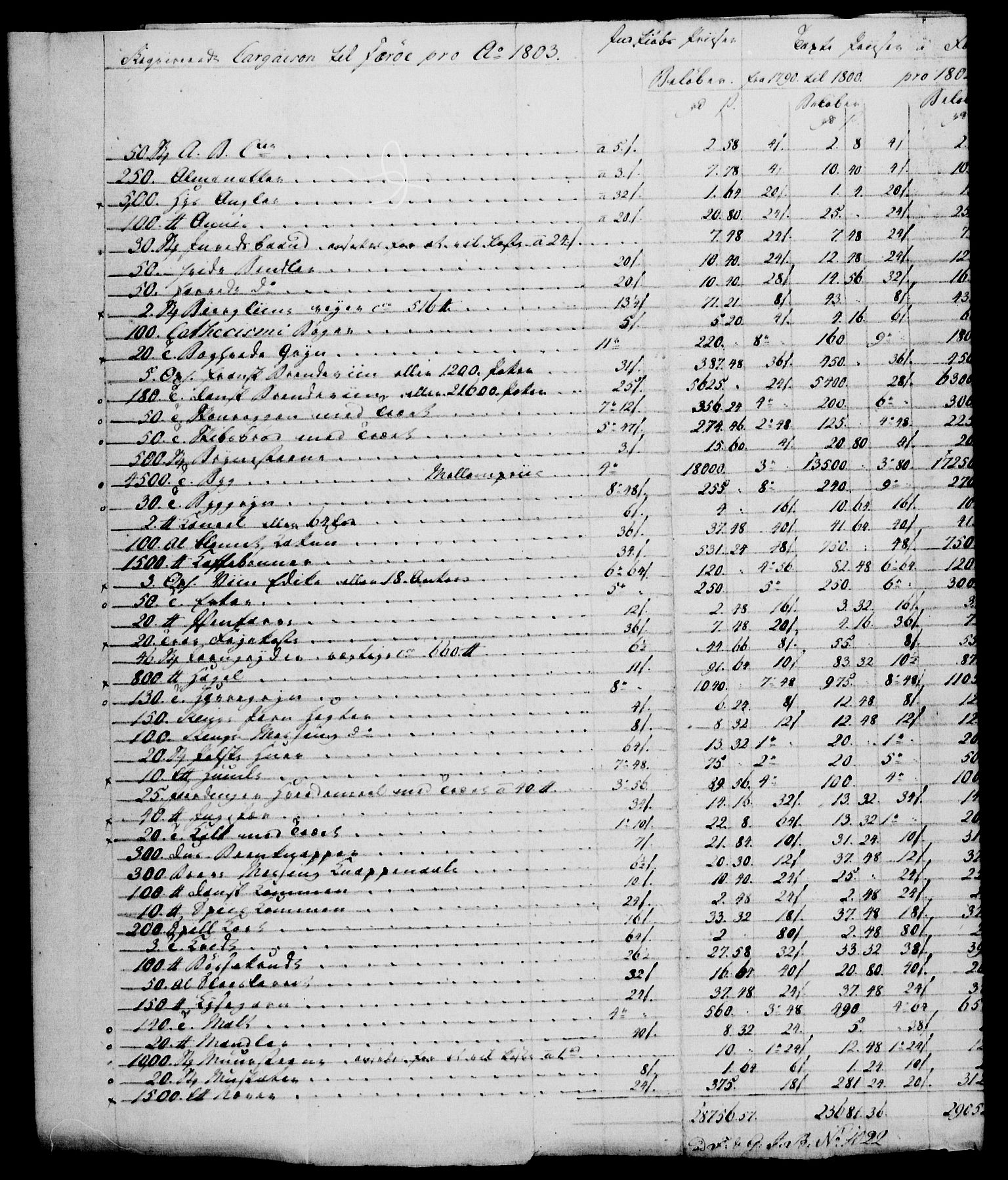 Rentekammeret, Kammerkanselliet, AV/RA-EA-3111/G/Gf/Gfa/L0085: Norsk relasjons- og resolusjonsprotokoll (merket RK 52.85), 1803, p. 392