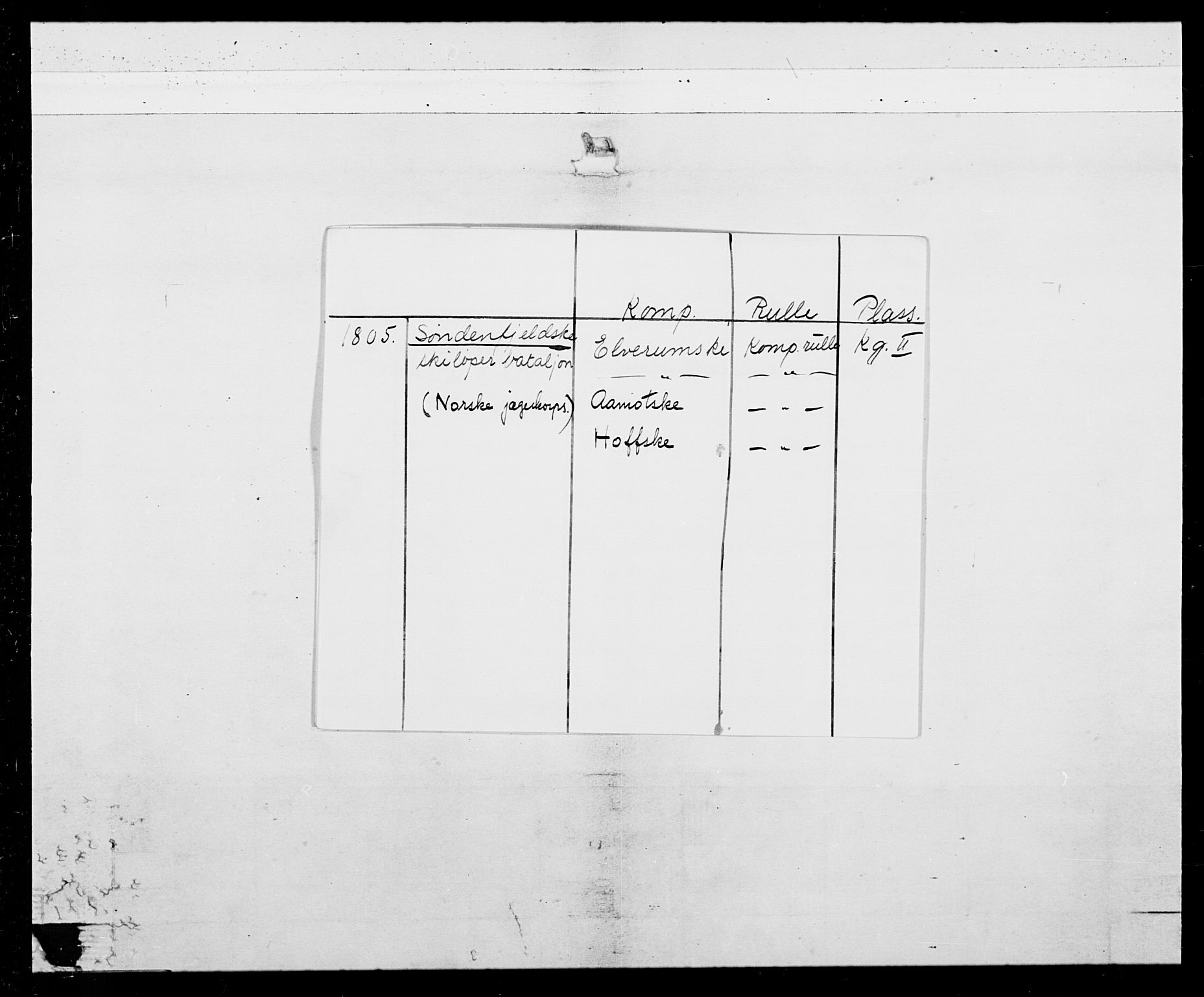 Generalitets- og kommissariatskollegiet, Det kongelige norske kommissariatskollegium, AV/RA-EA-5420/E/Eh/L0026: Skiløperkompaniene, 1805-1810, p. 2