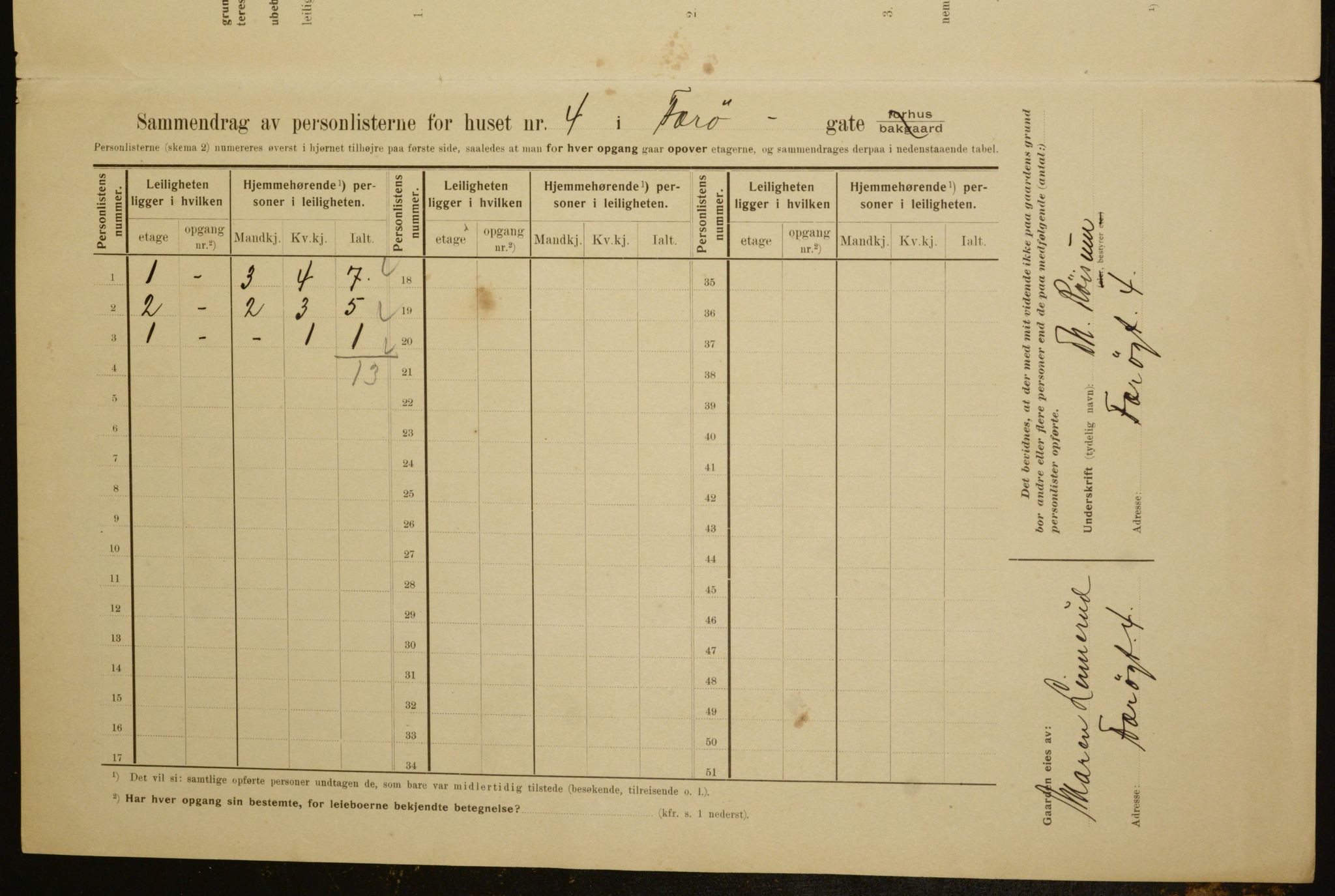 OBA, Municipal Census 1910 for Kristiania, 1910, p. 27095